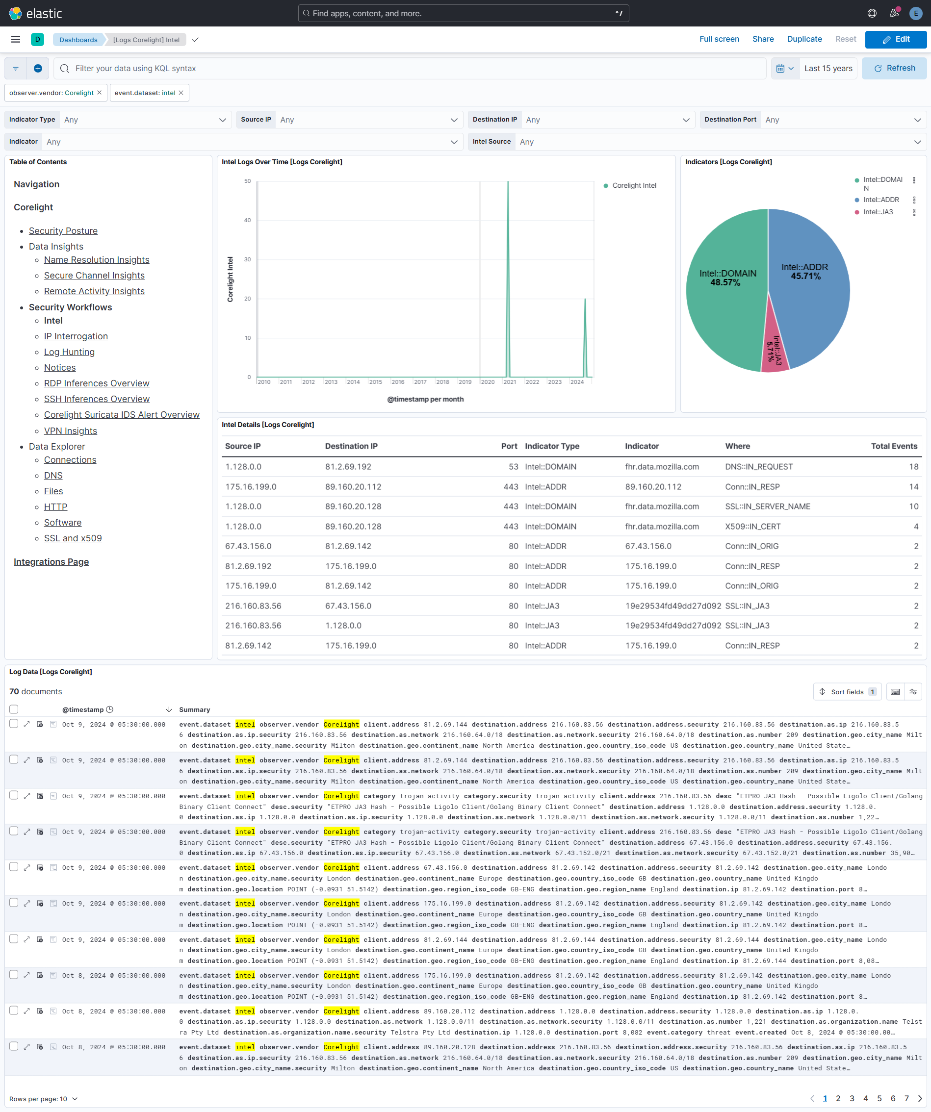 Intel Dashboard Screenshot