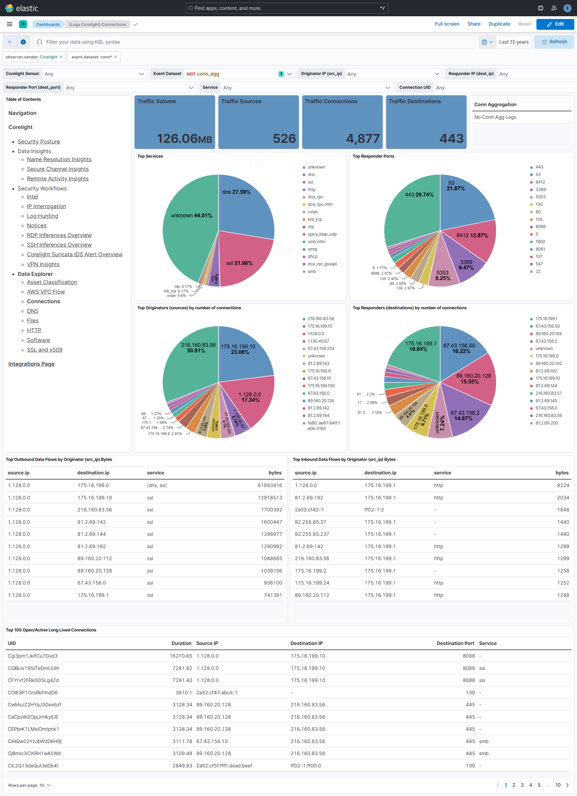 Connections Dashboard Screenshot