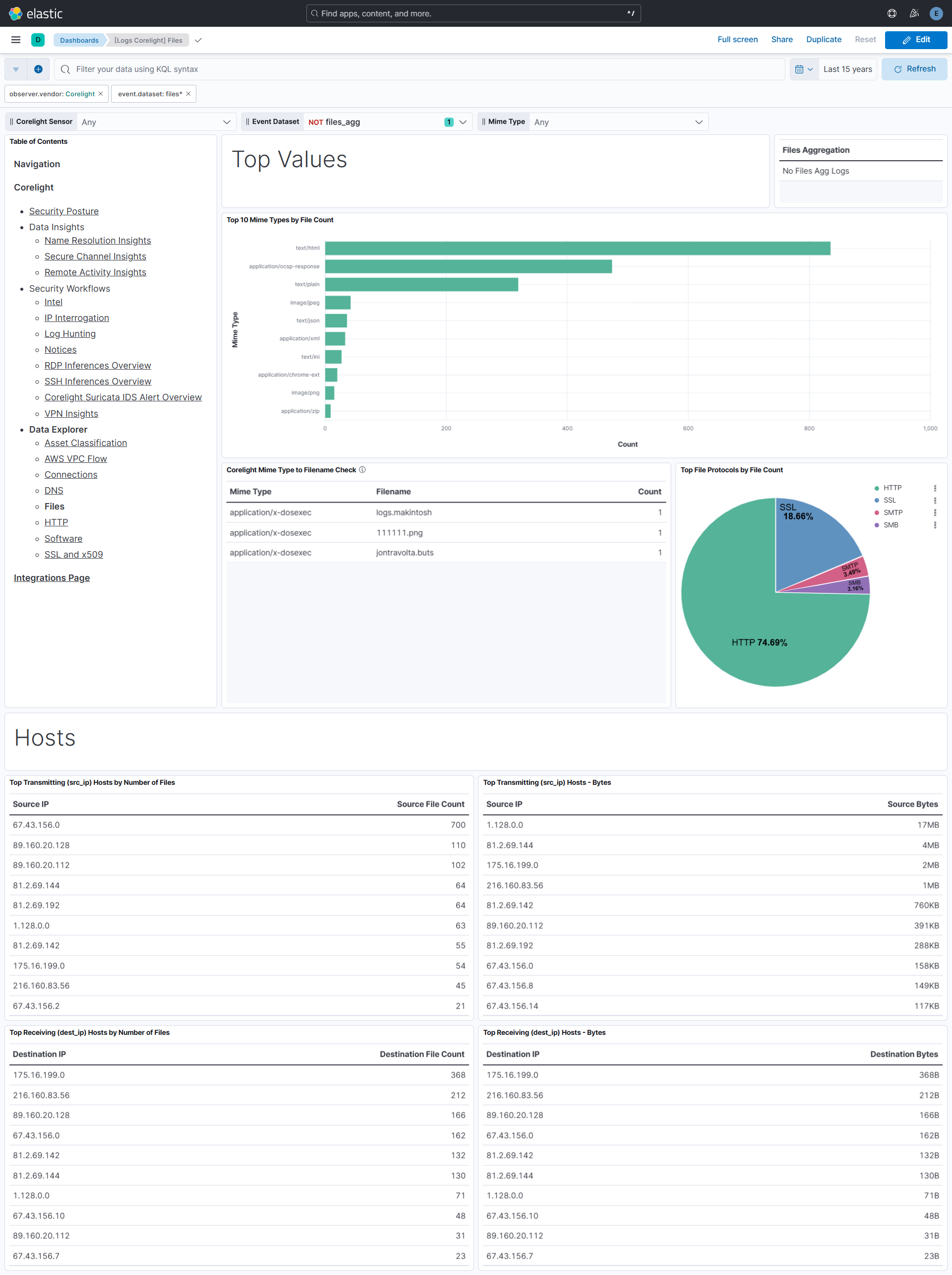 Files Dashboard Screenshot