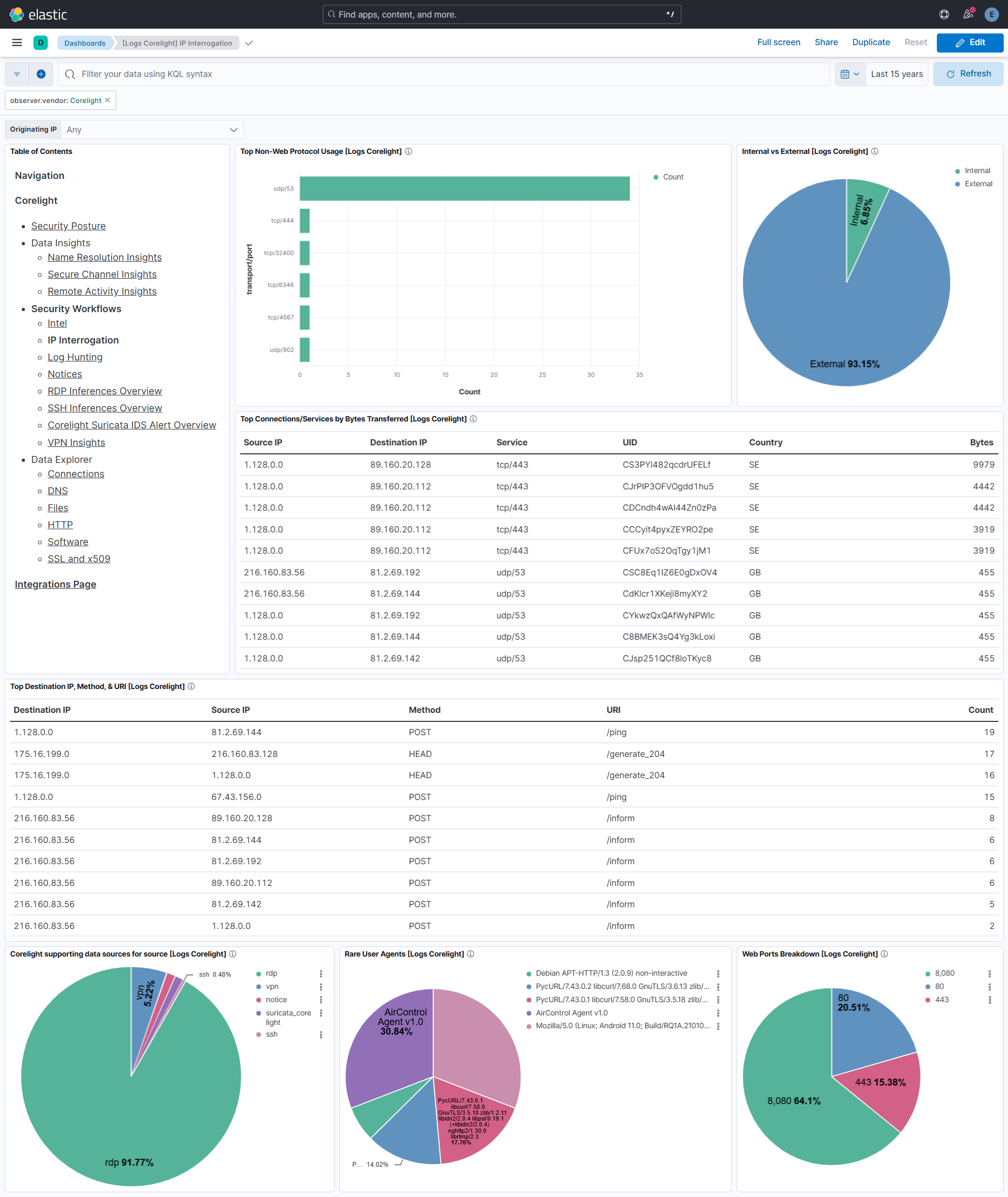 IP Interrogation Dashboard Screenshot