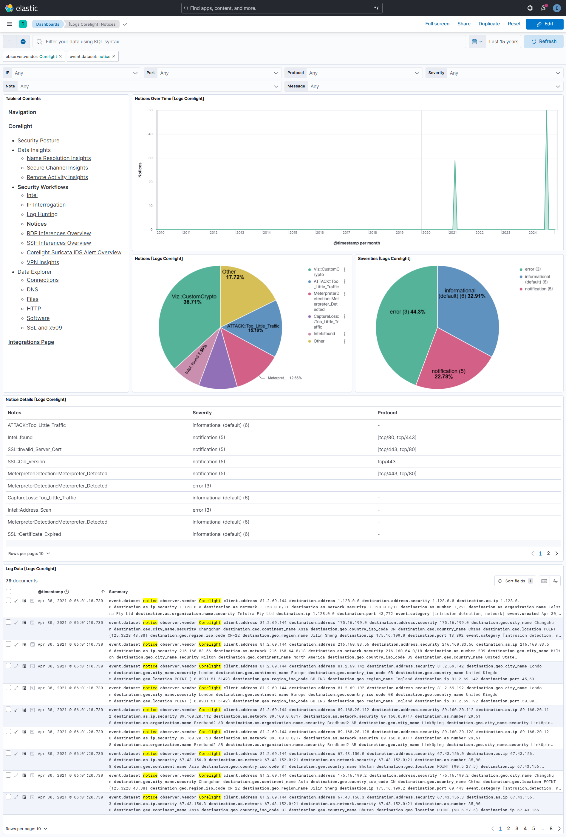 Notices Dashboard Screenshot