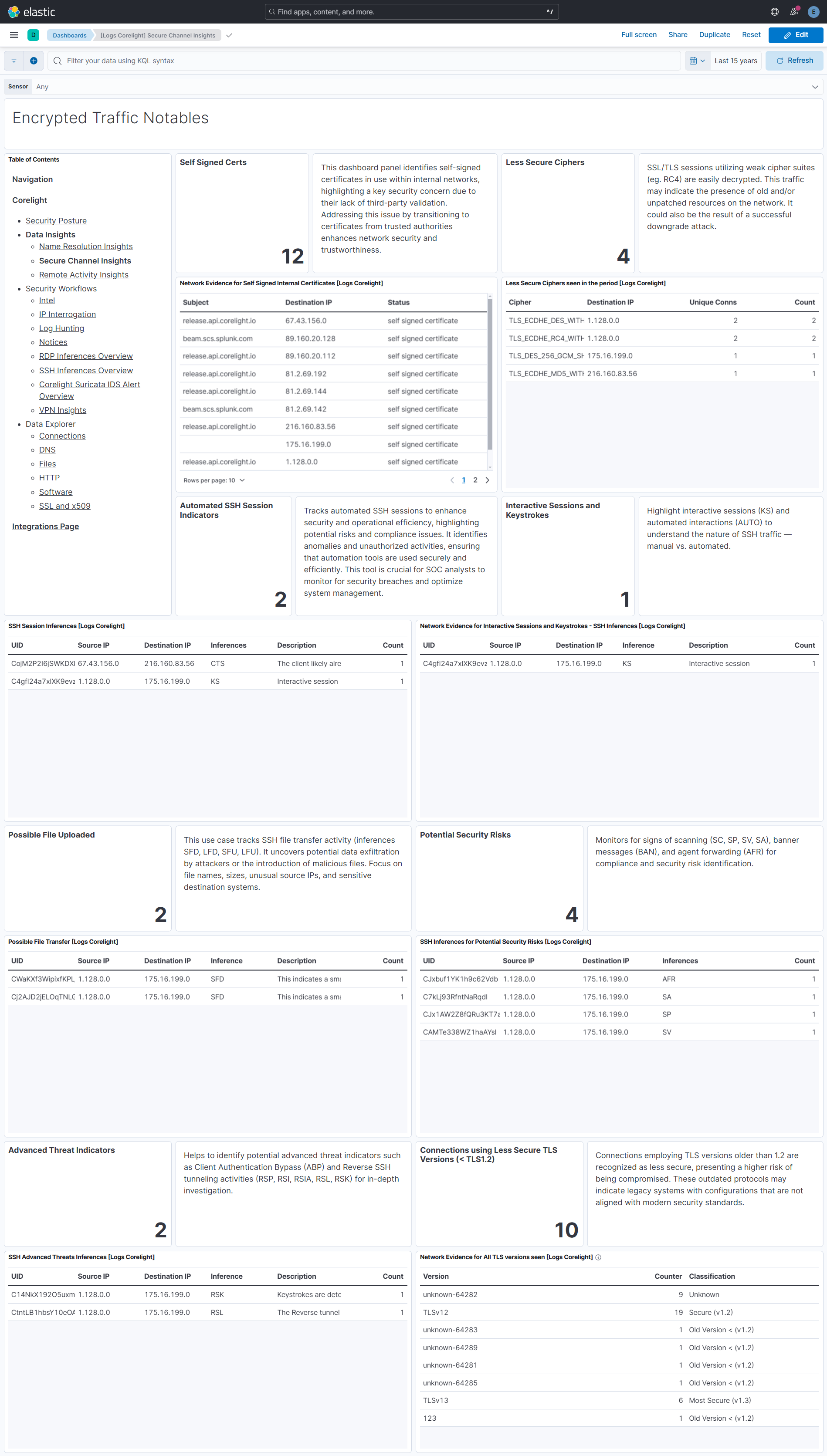 Secure Channel Insights Dashboard Screenshot