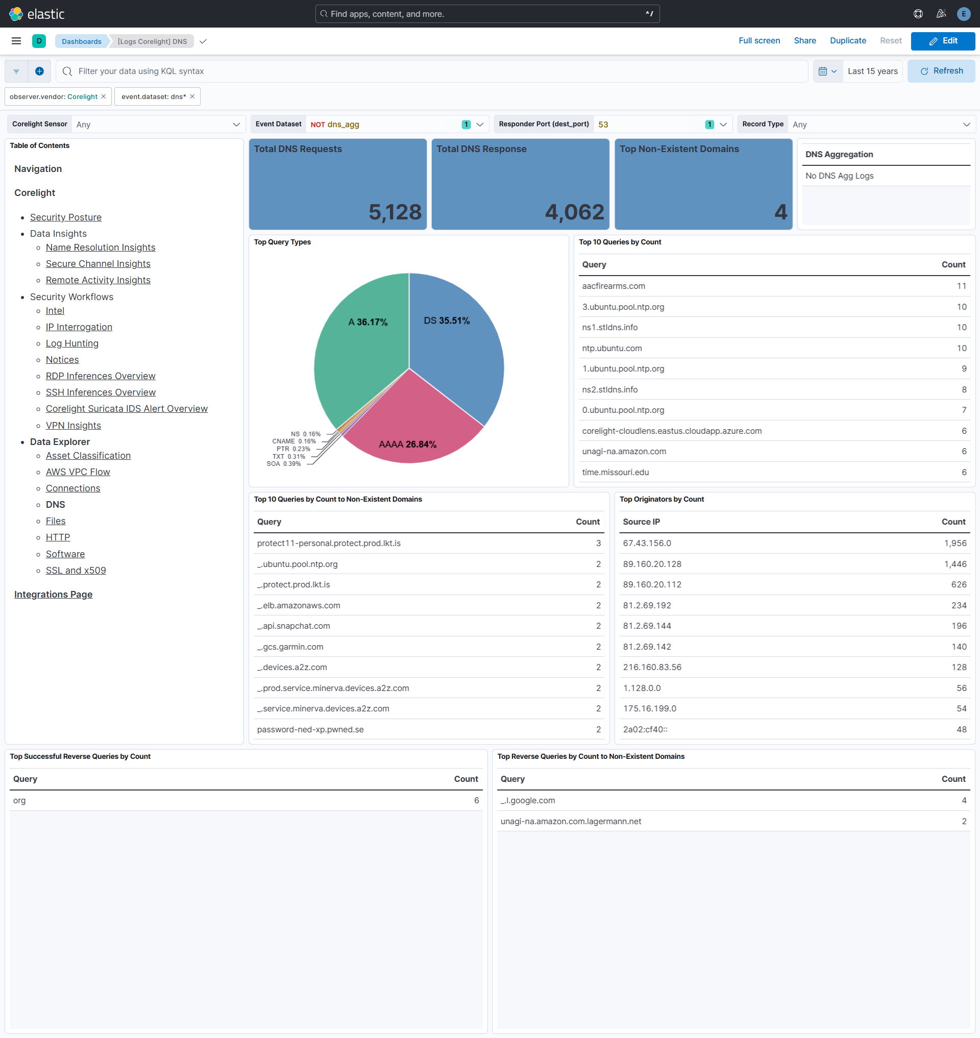 DNS Dashboard Screenshot