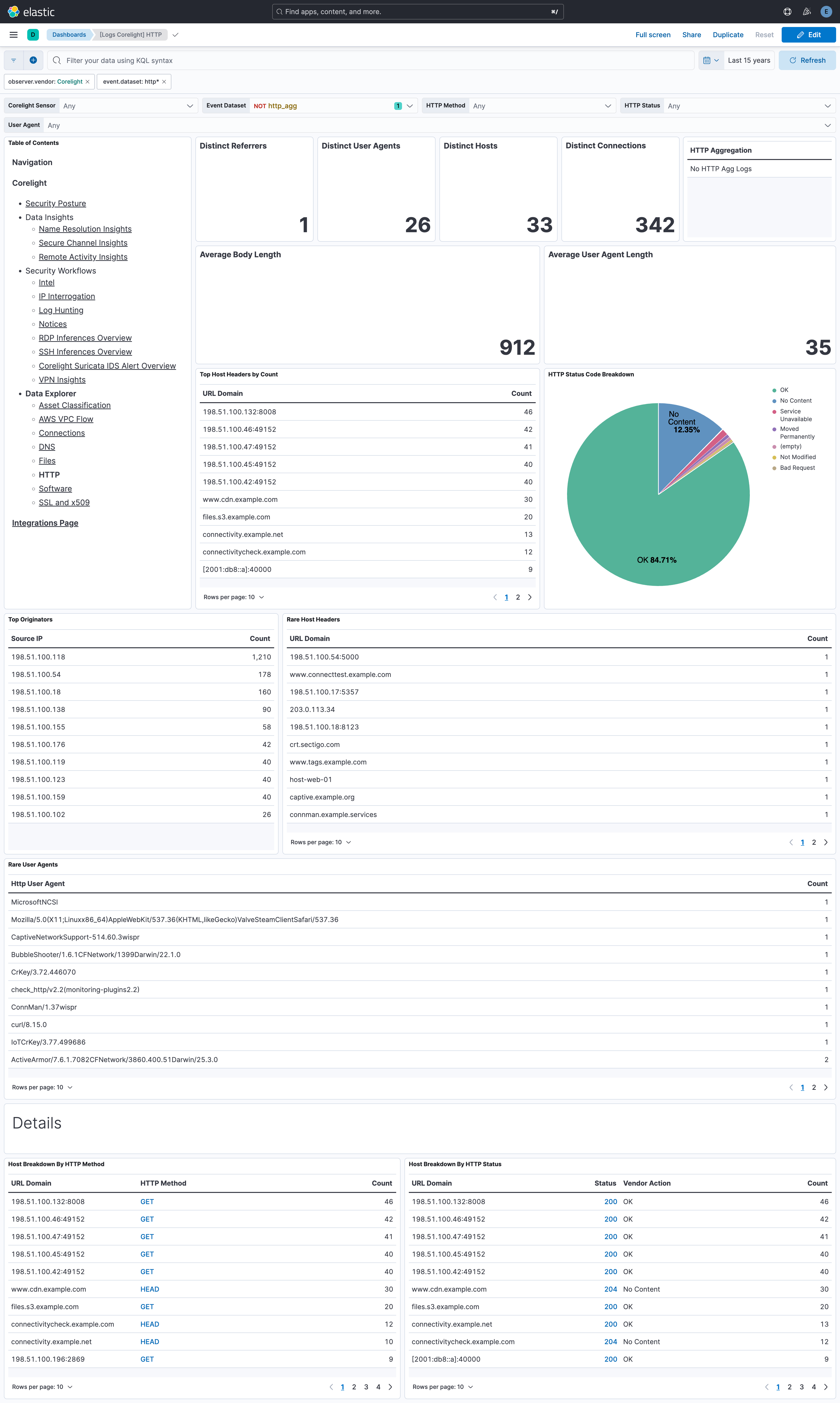 HTTP Dashboard Screenshot