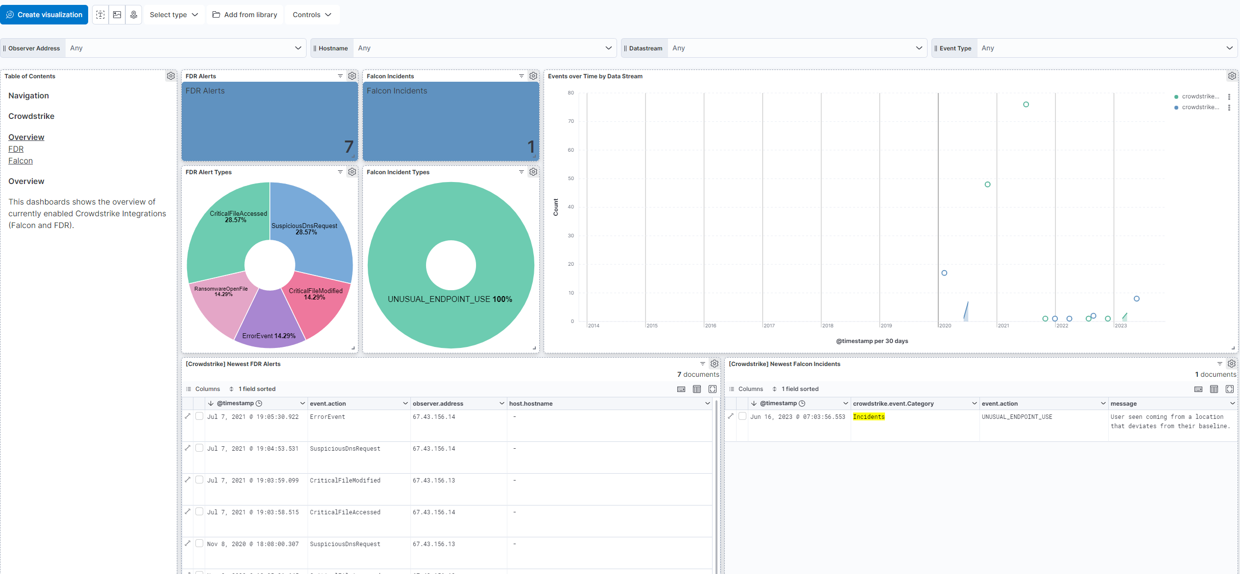 CrowdStrike Overview