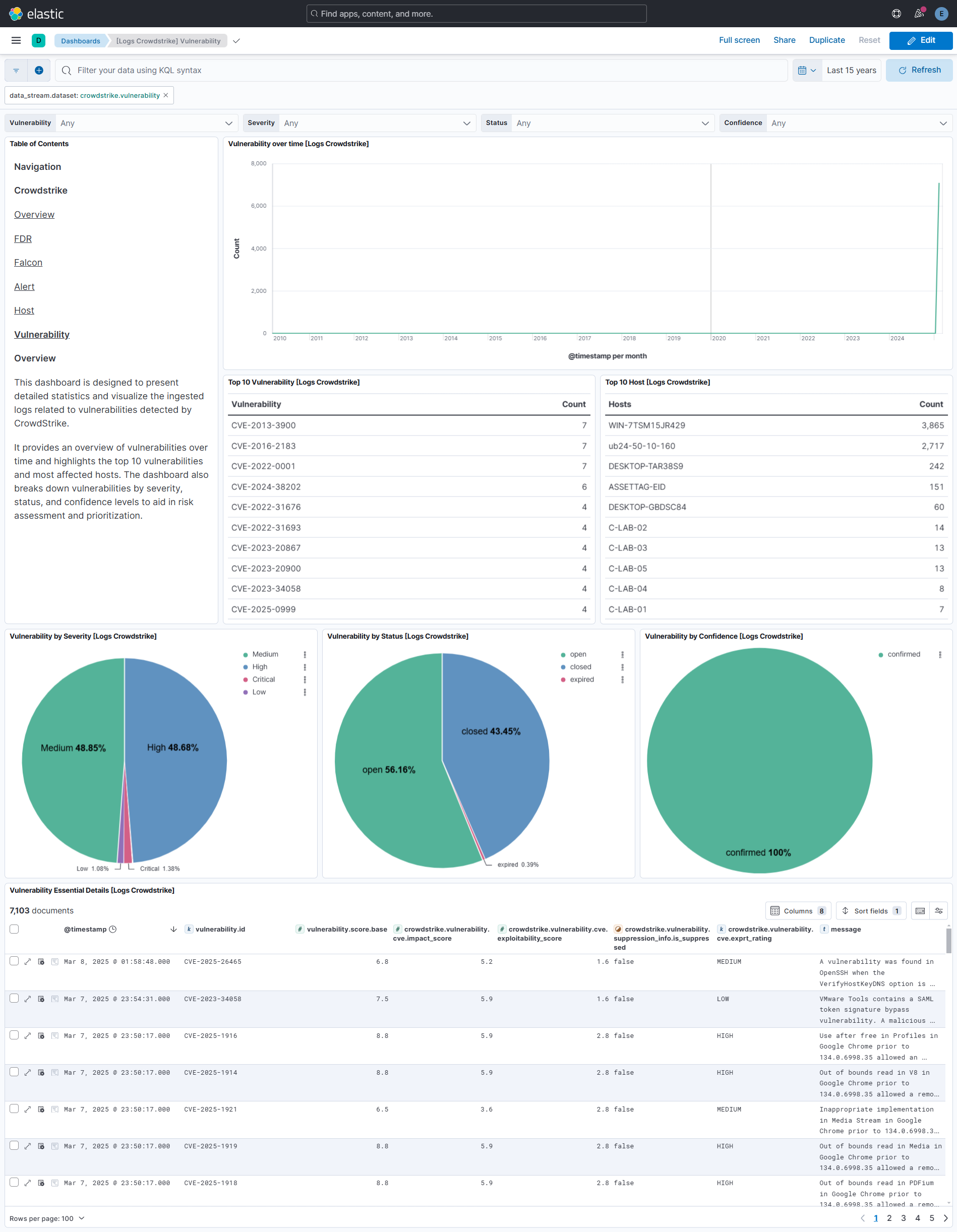 CrowdStrike Vulnerability