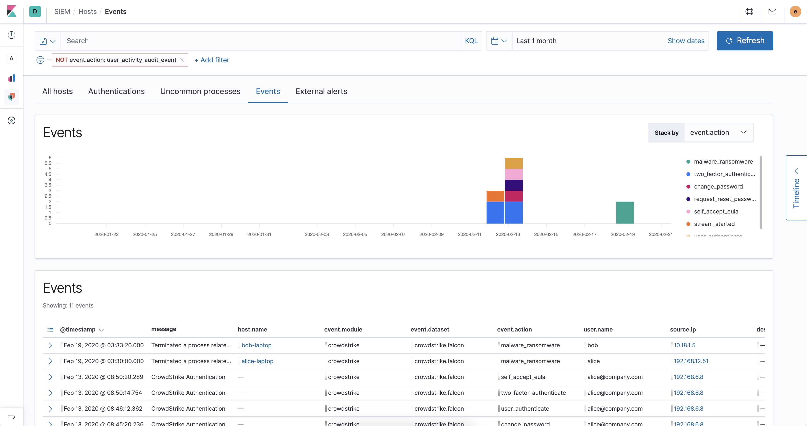 CrowdStrike SIEM Events