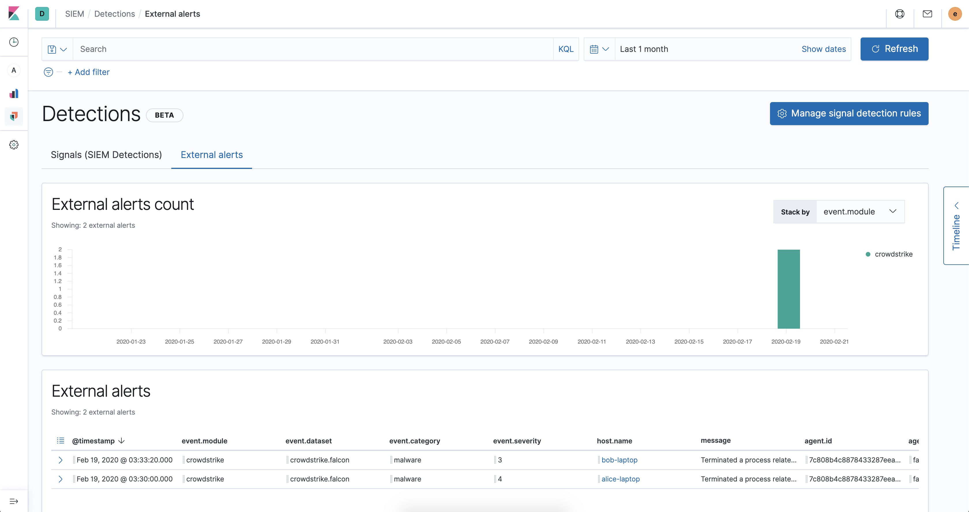 CrowdStrike SIEM Alerts