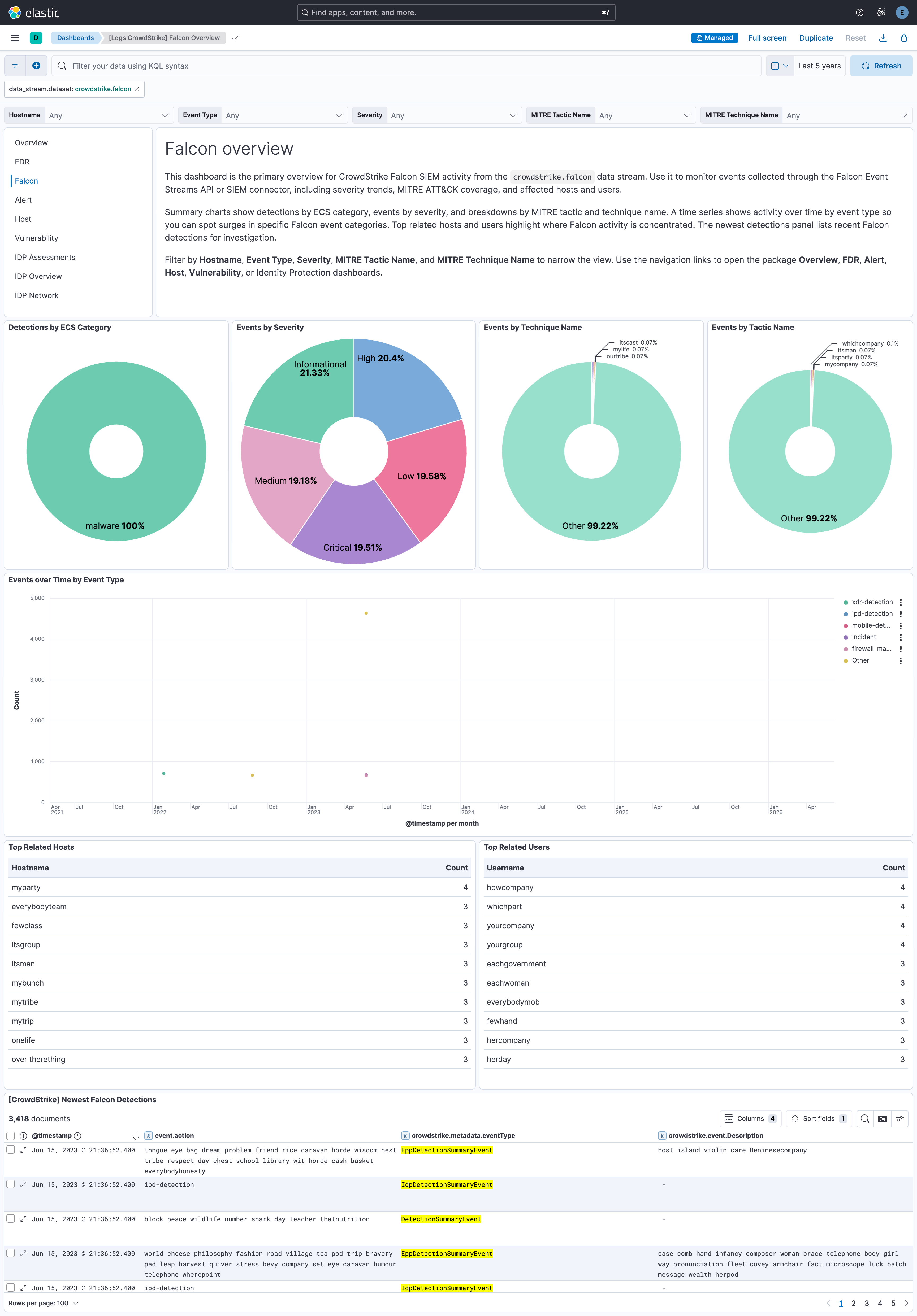 CrowdStrike Falcon Overview