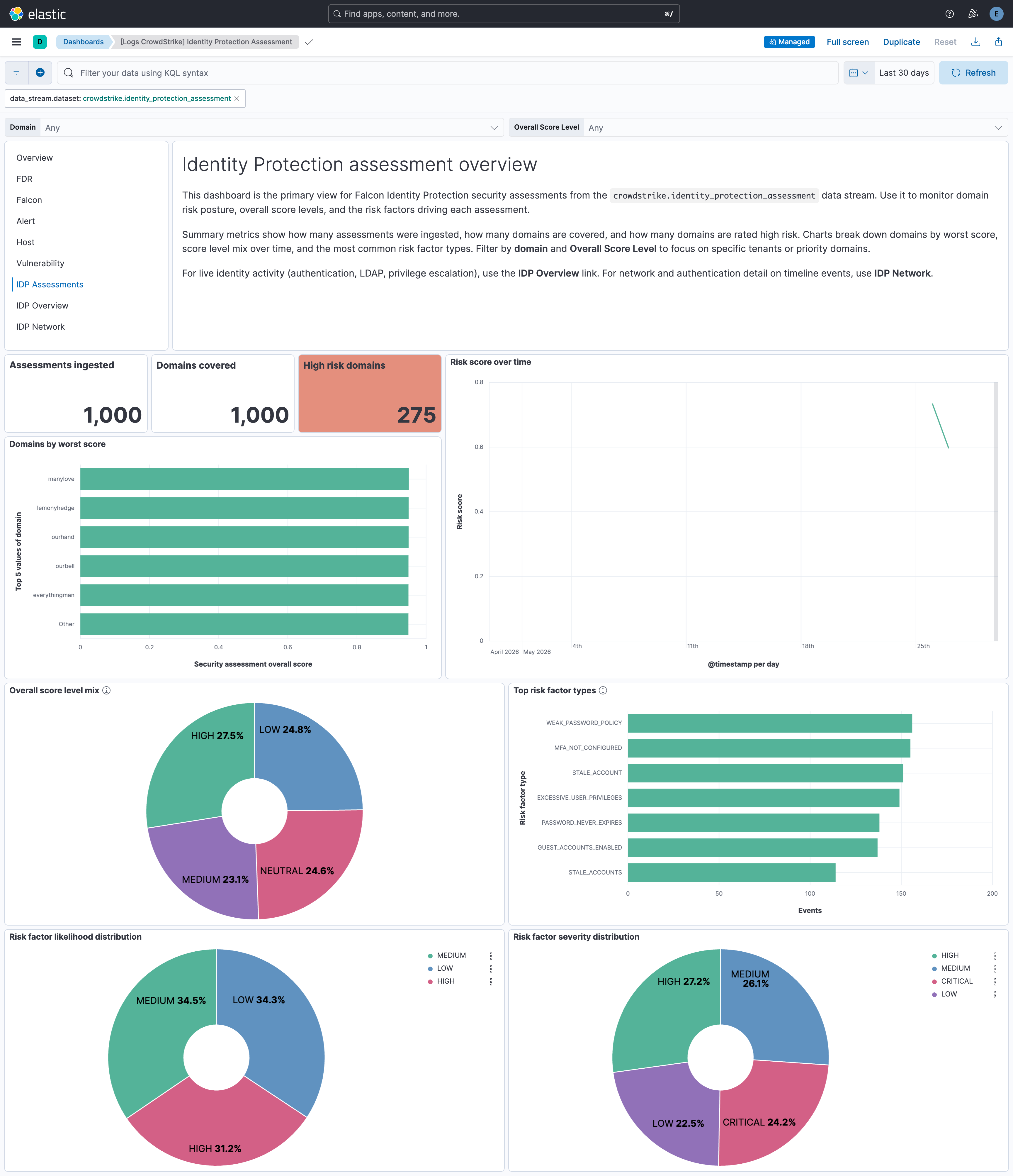 CrowdStrike Identity Protection Assessment