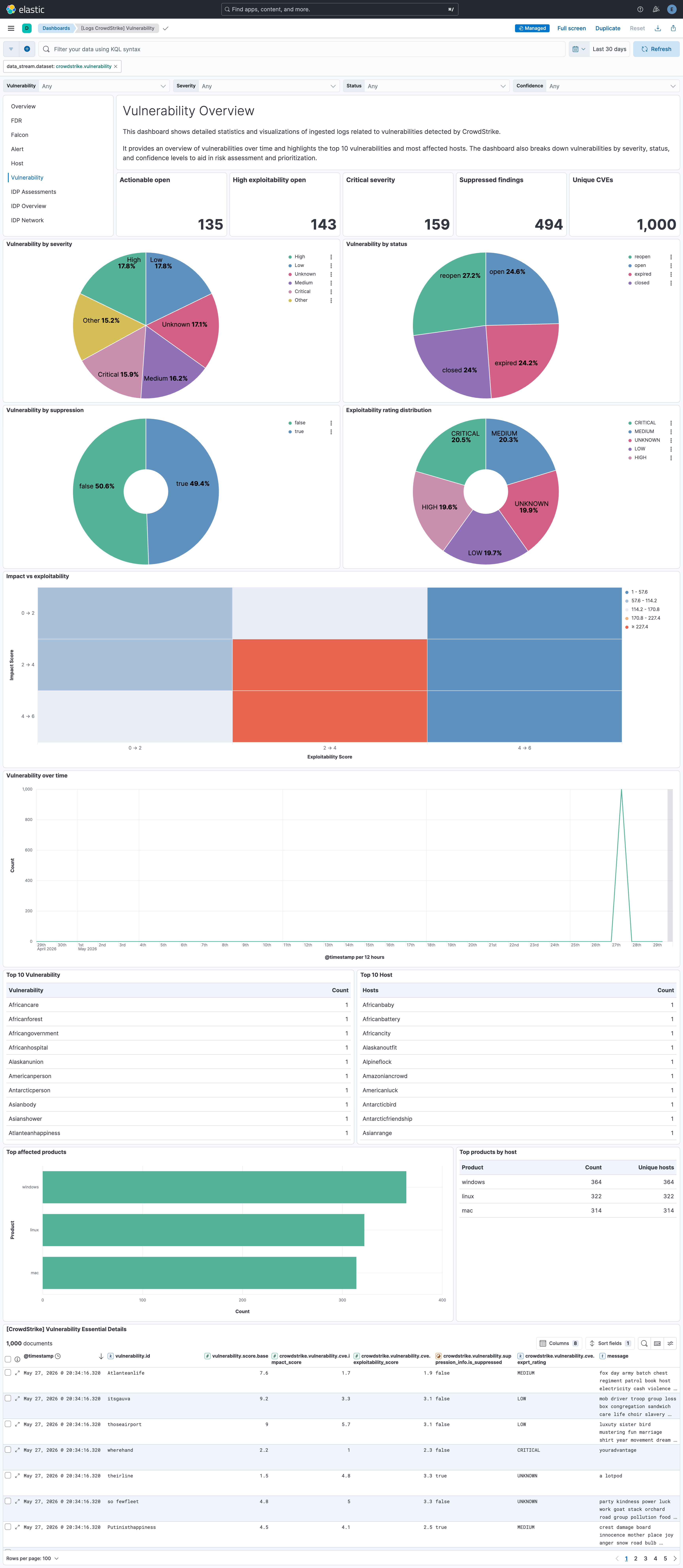 CrowdStrike Vulnerability