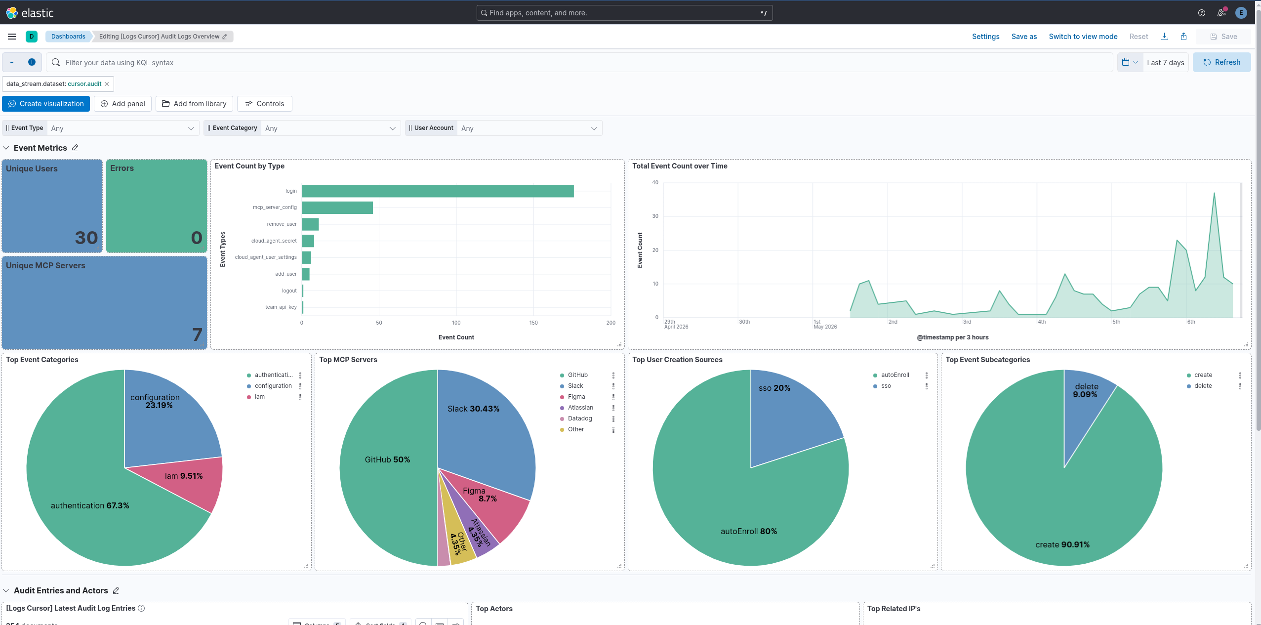 Cursor Overview Metrics