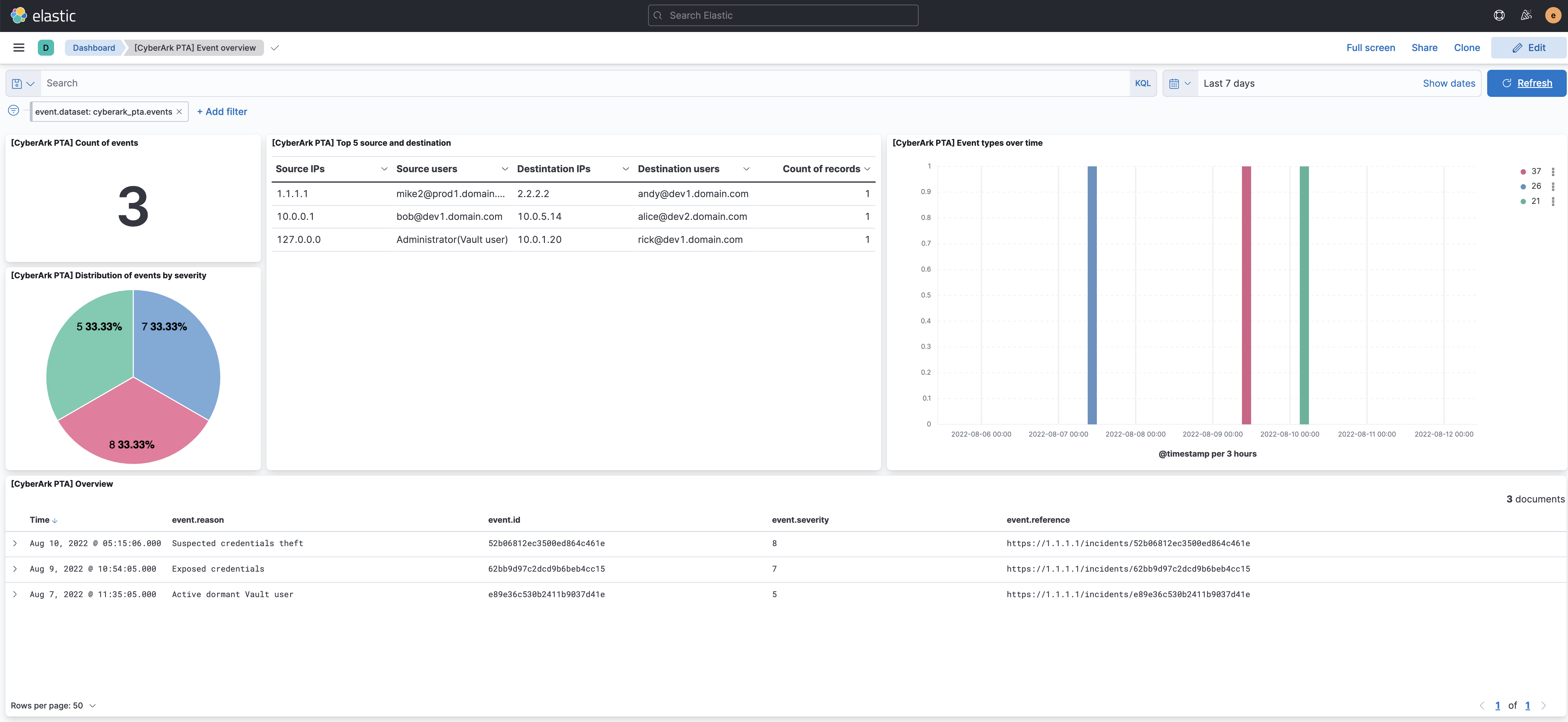 cyberark pta overview