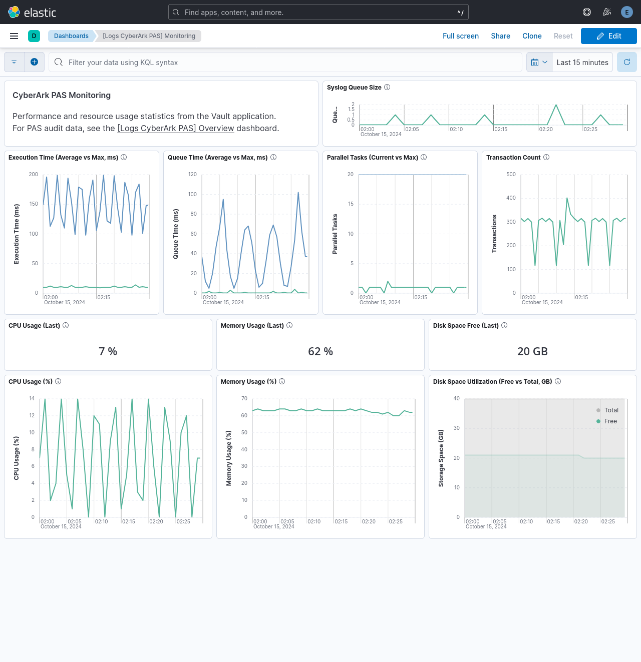 cyberarkpas monitoring