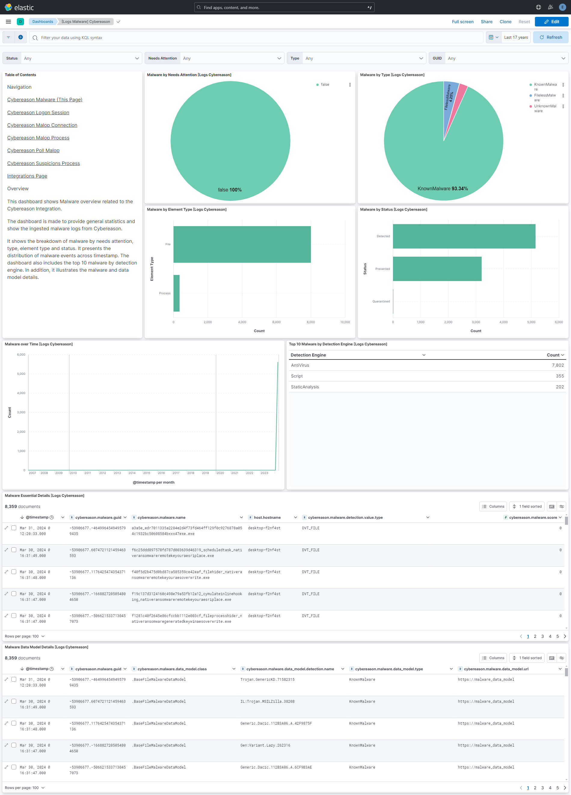 Cybereason Malware Dashboard