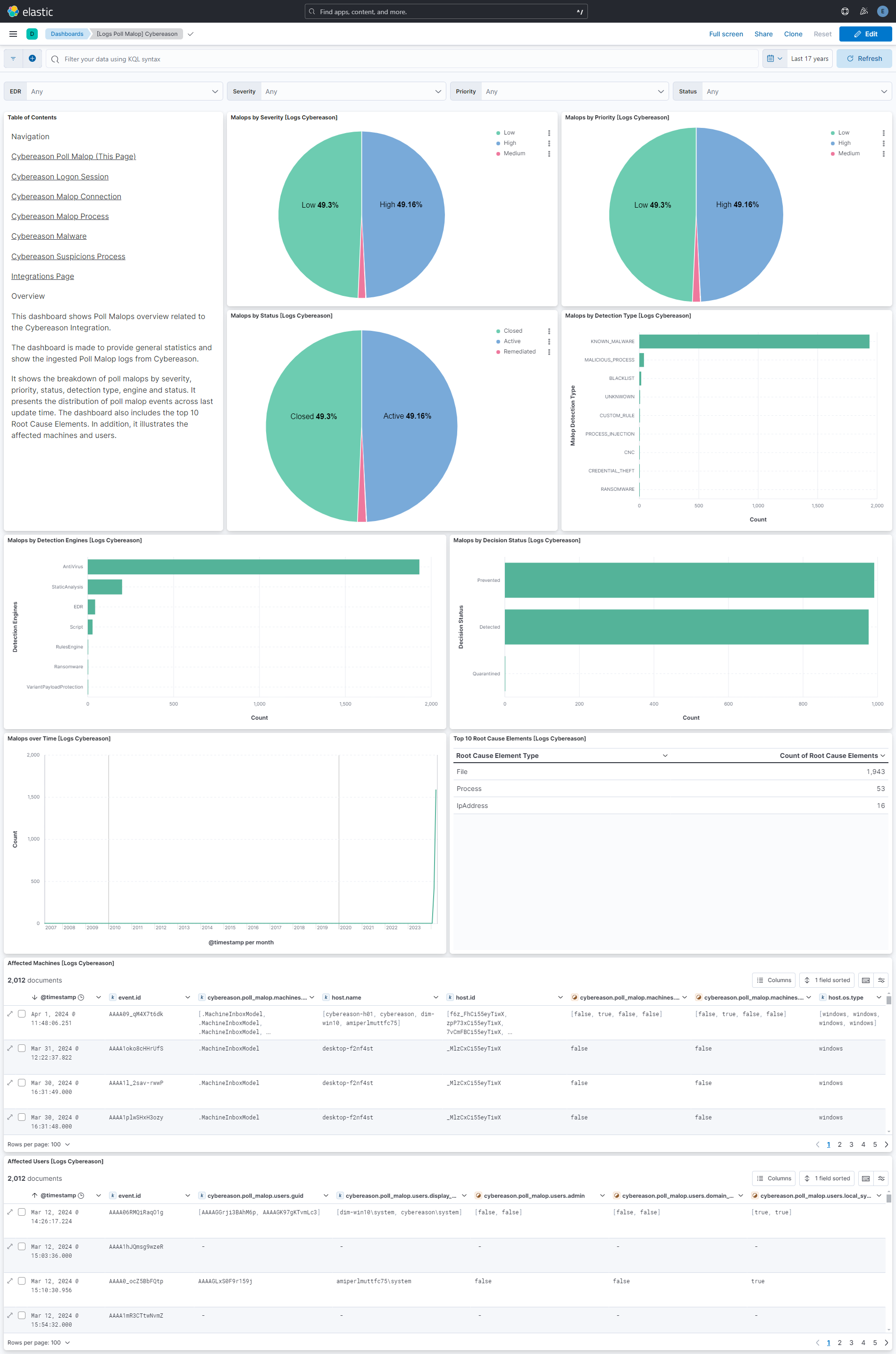 Cybereason Poll Malop Dashboard