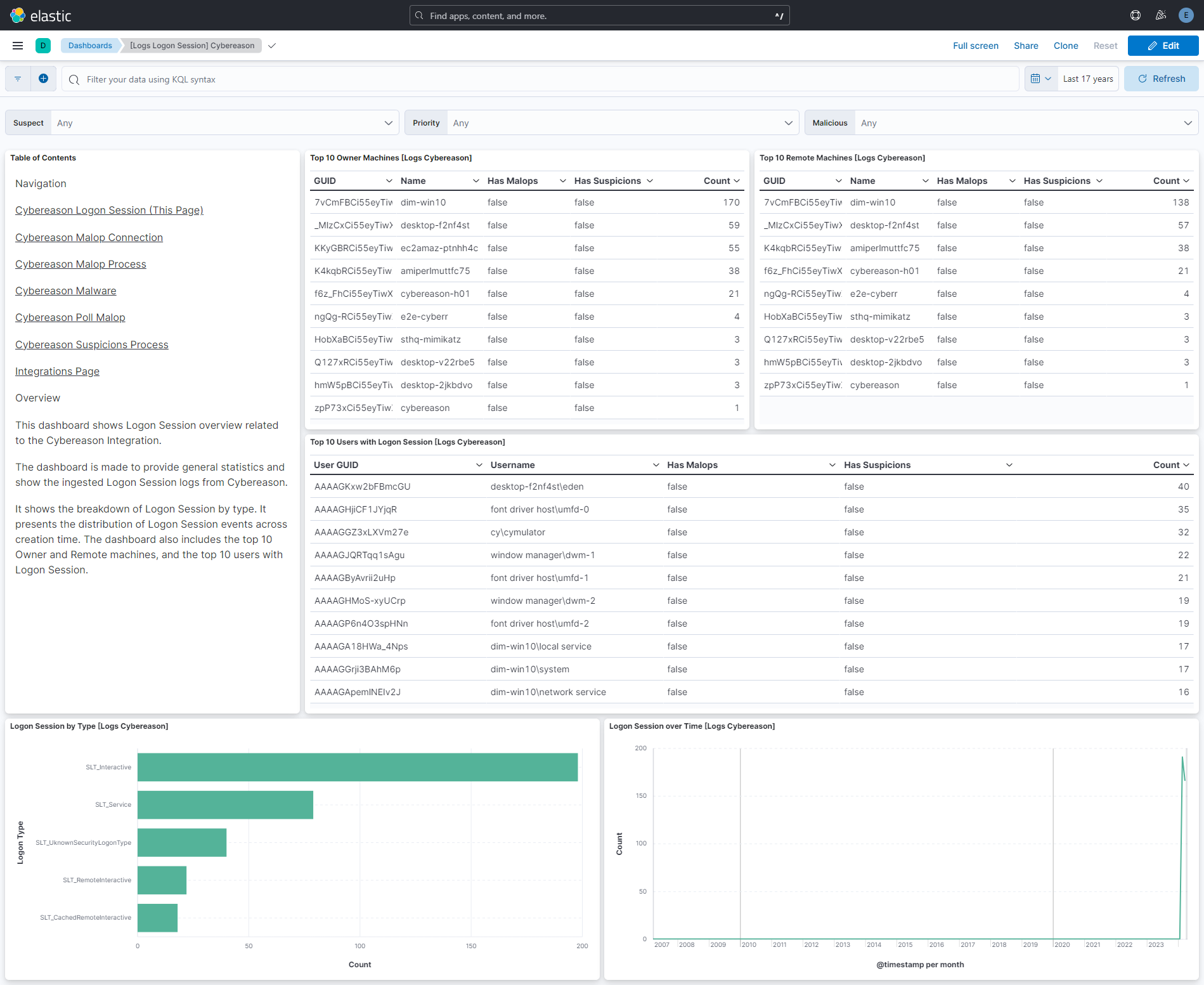 Cybereason Logon Session Dashboard
