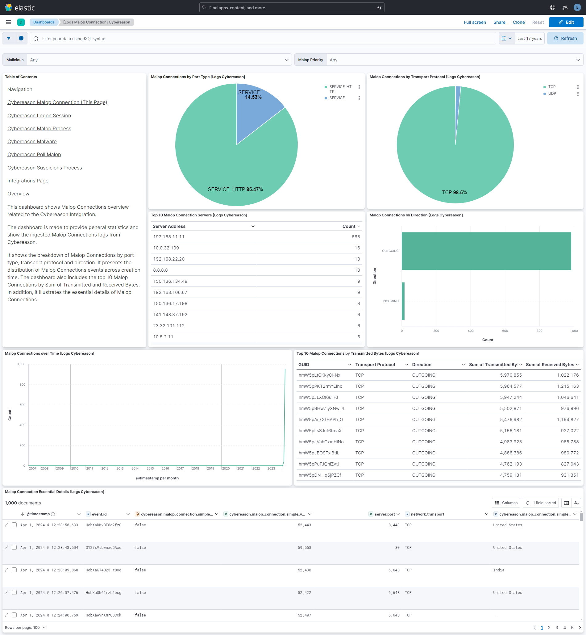 Cybereason Malop Connection Dashboard