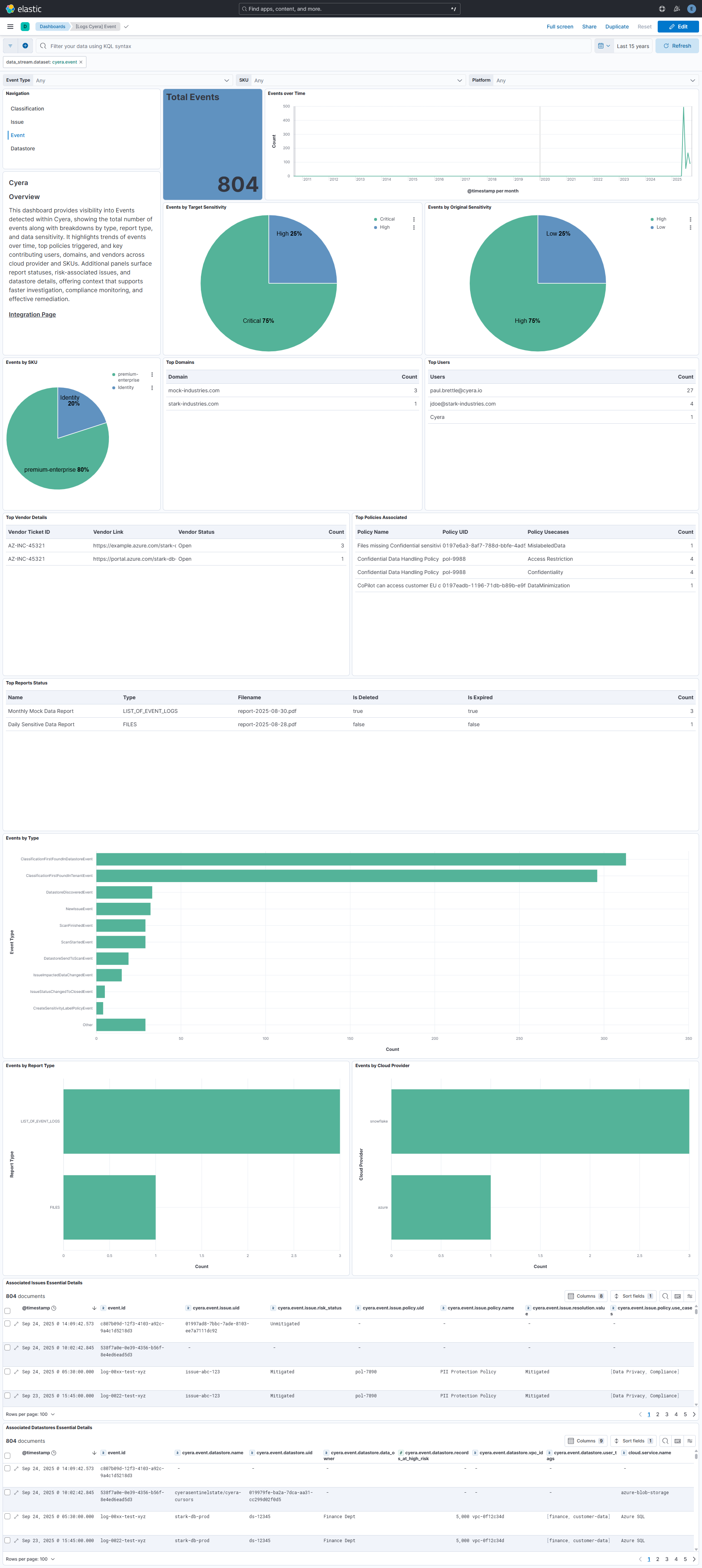 Event Dashboard