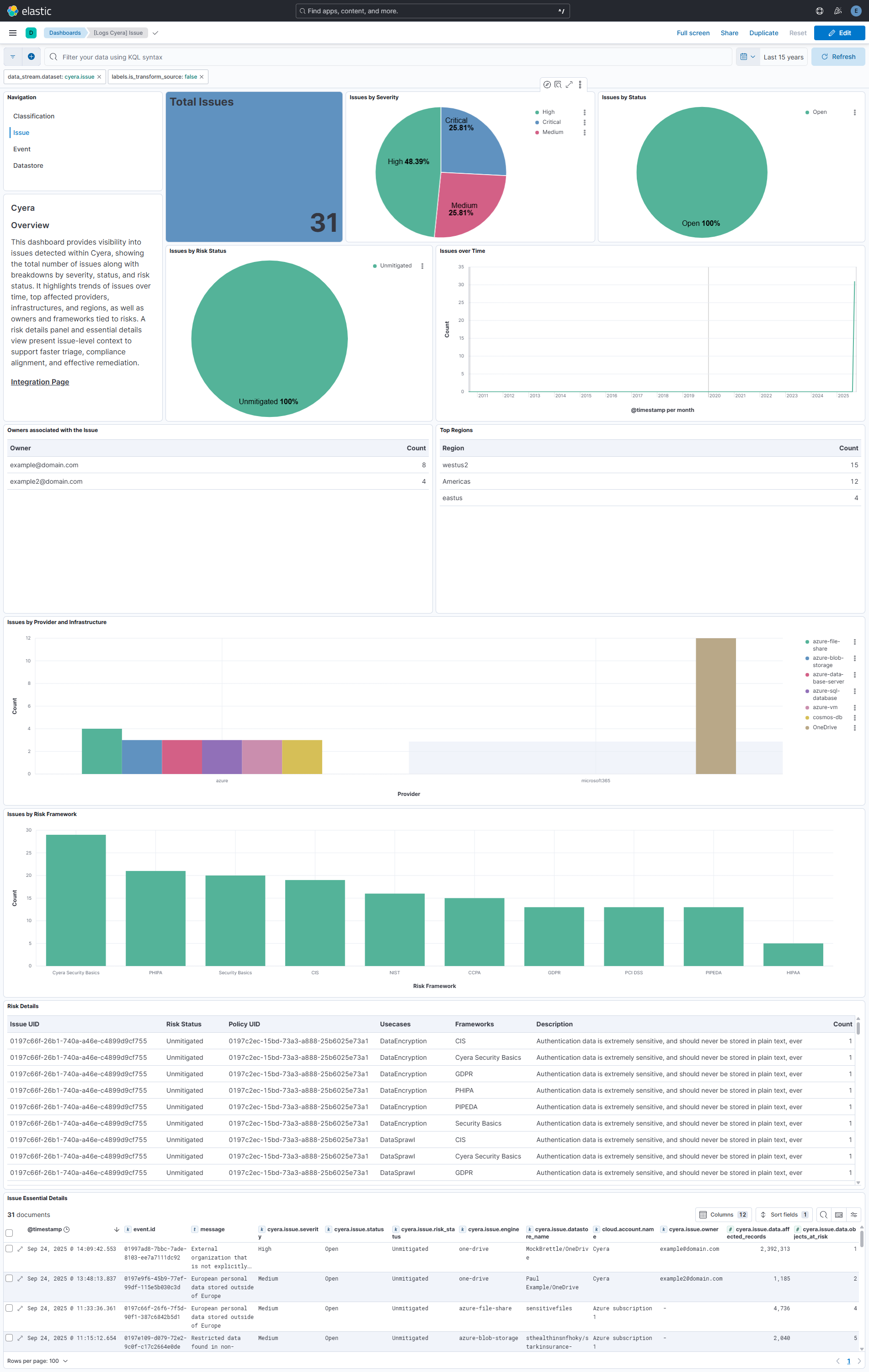 Issue Dashboard