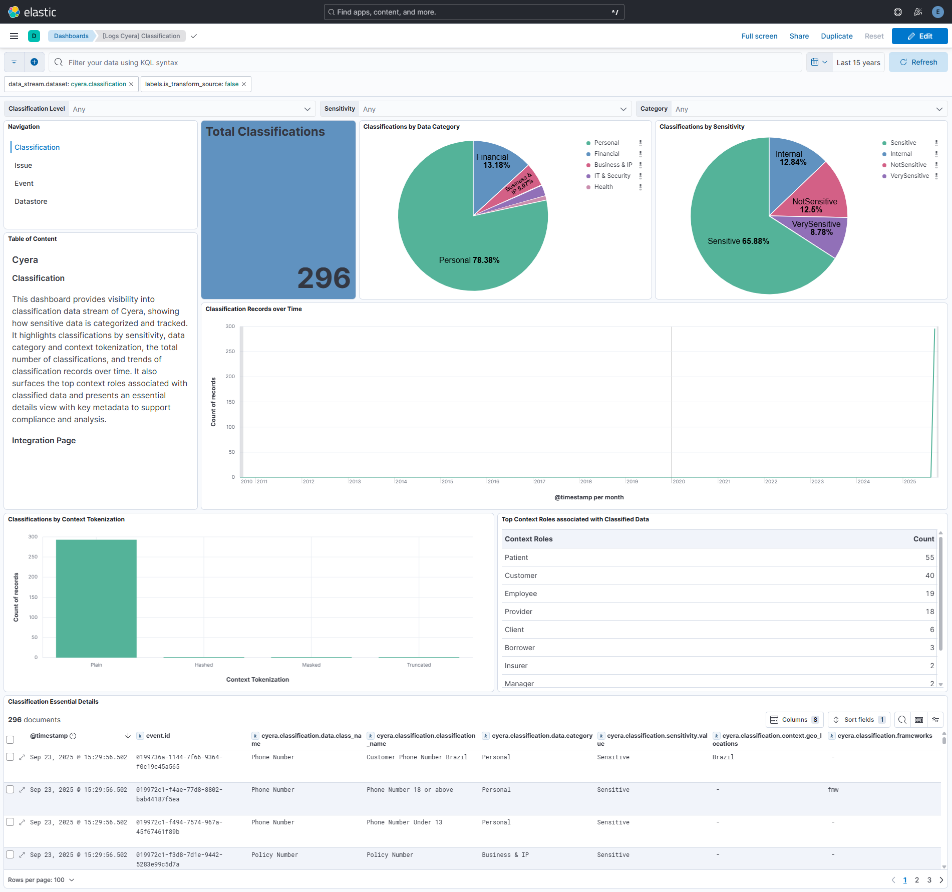 Classification Dashboard