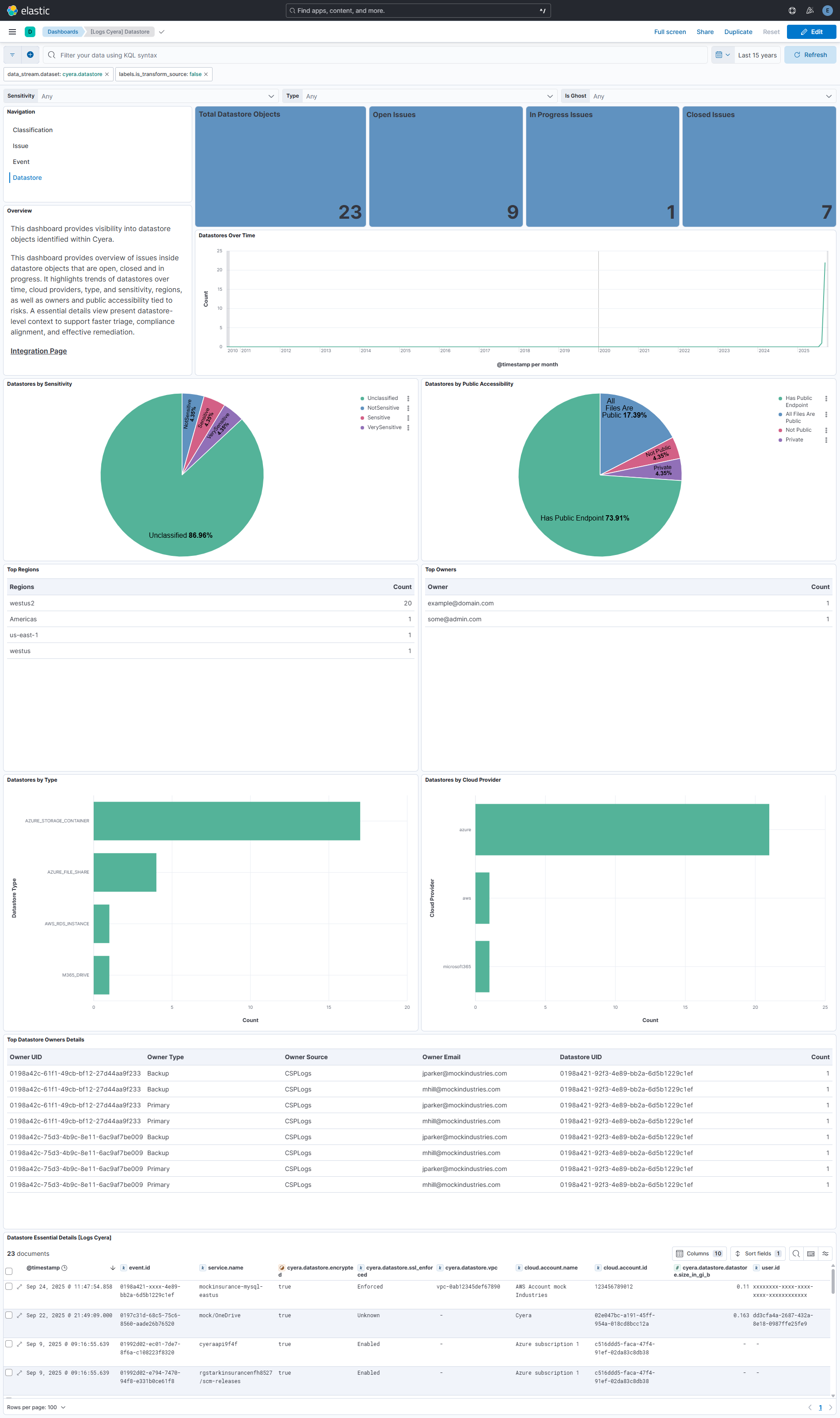 Datastore Dashboard