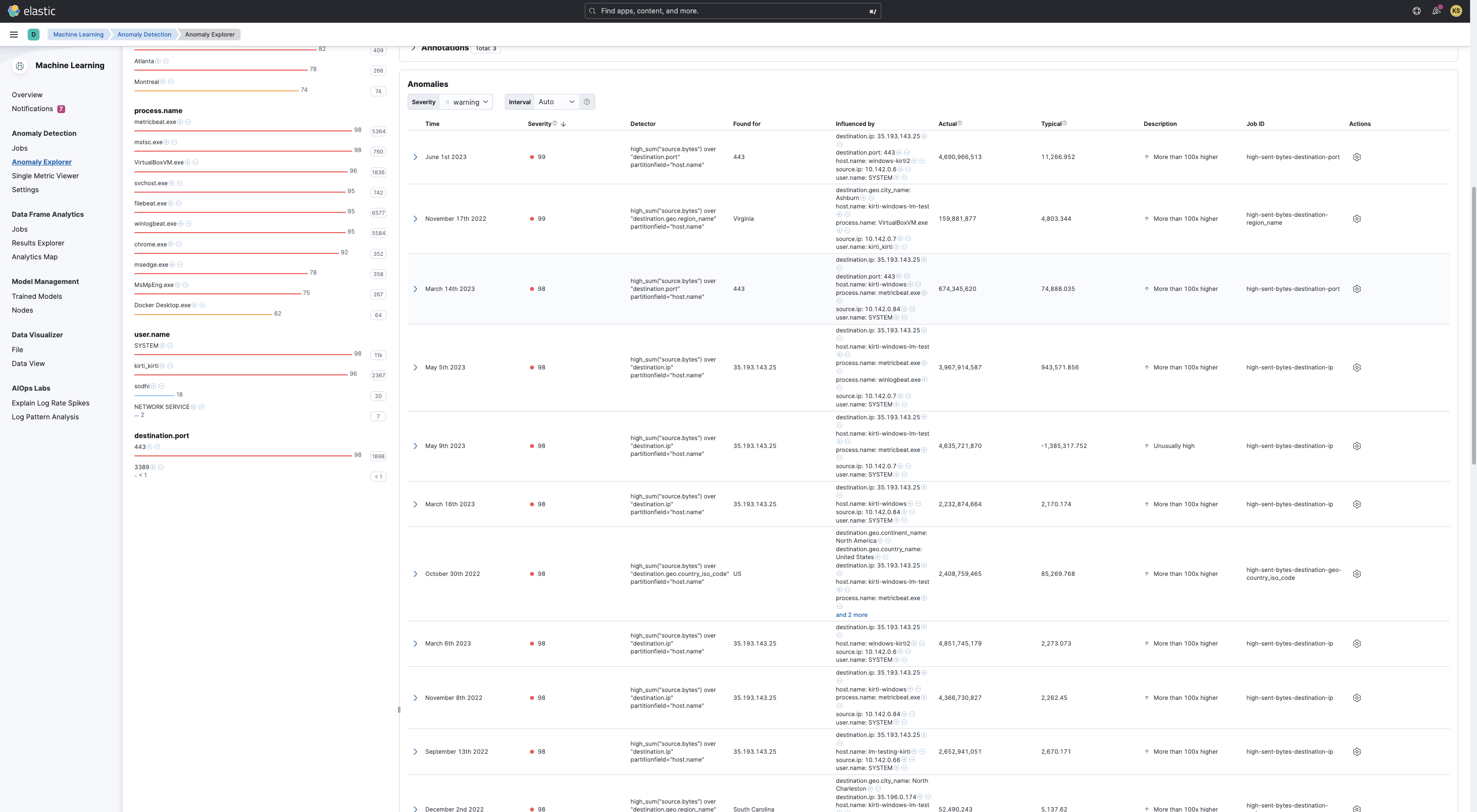 Anomaly scores