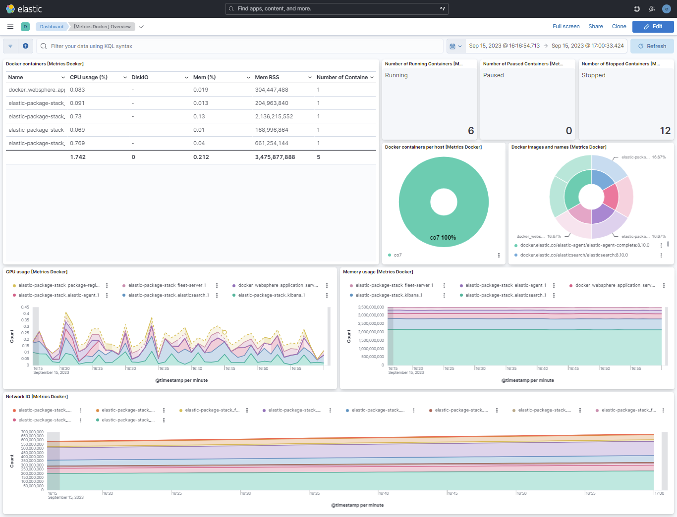 Docker Overview