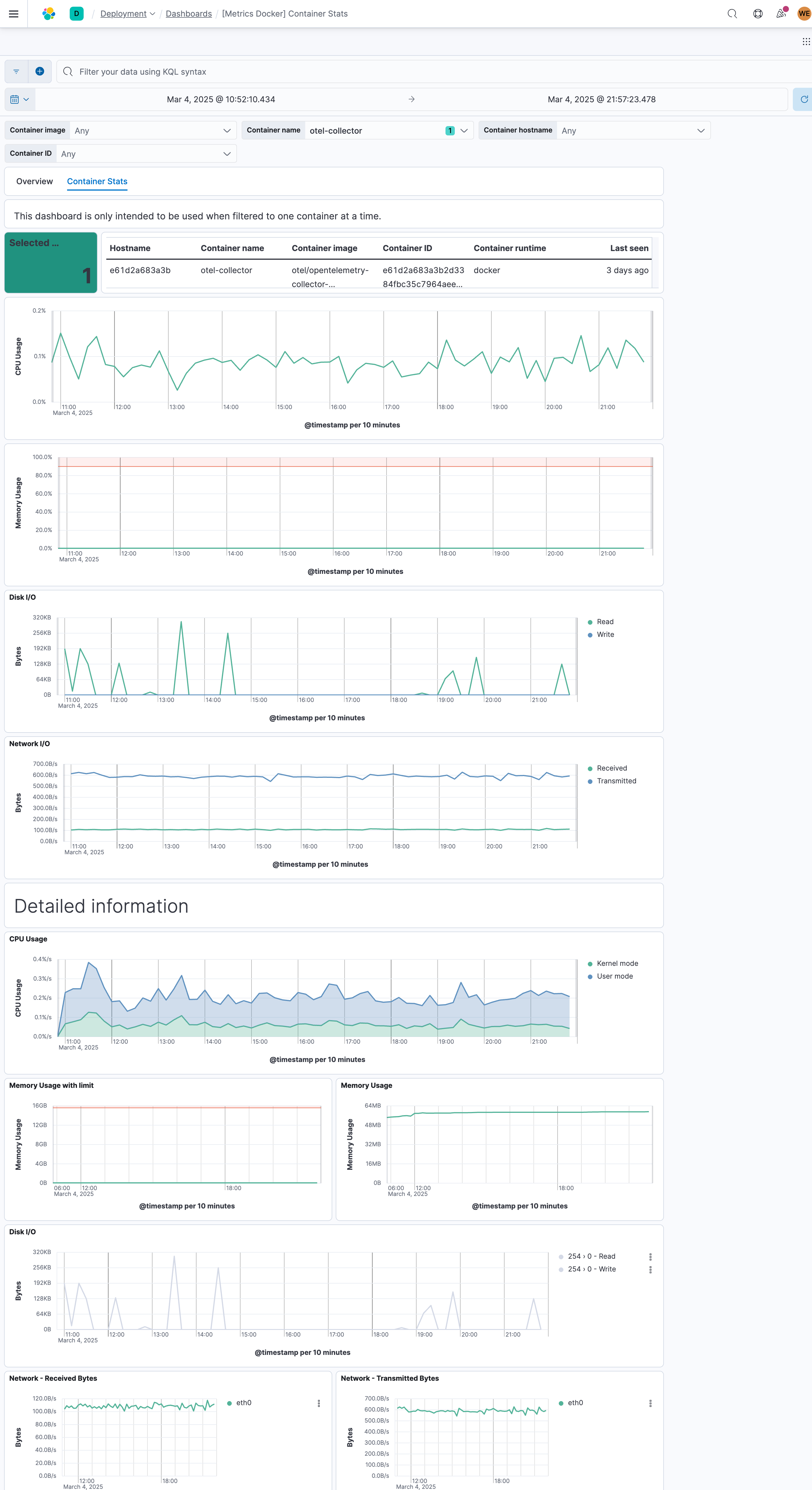 Container Stats