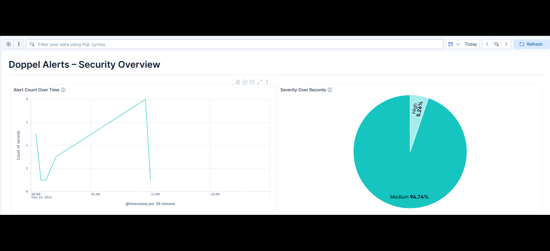 Doppel Alerts - Security Overview