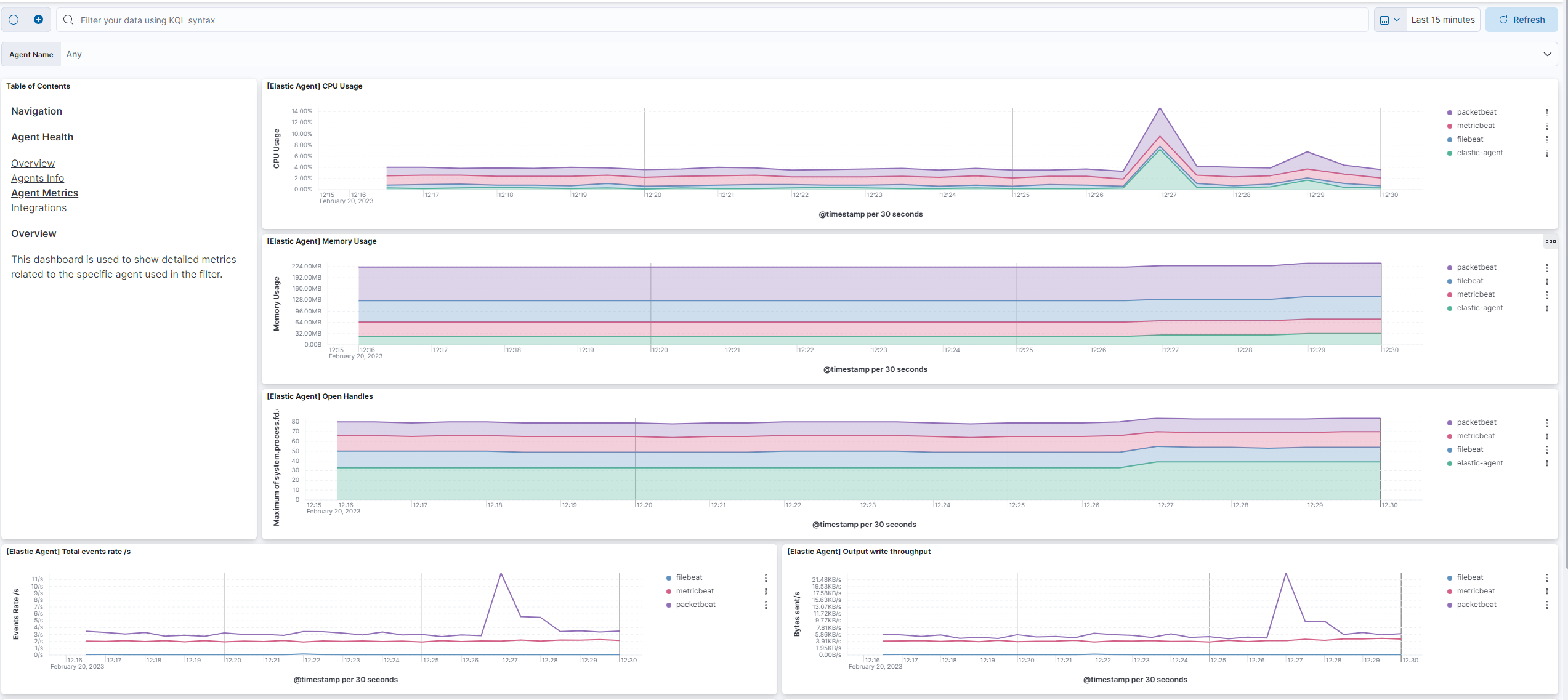 Elastic Agent Metrics