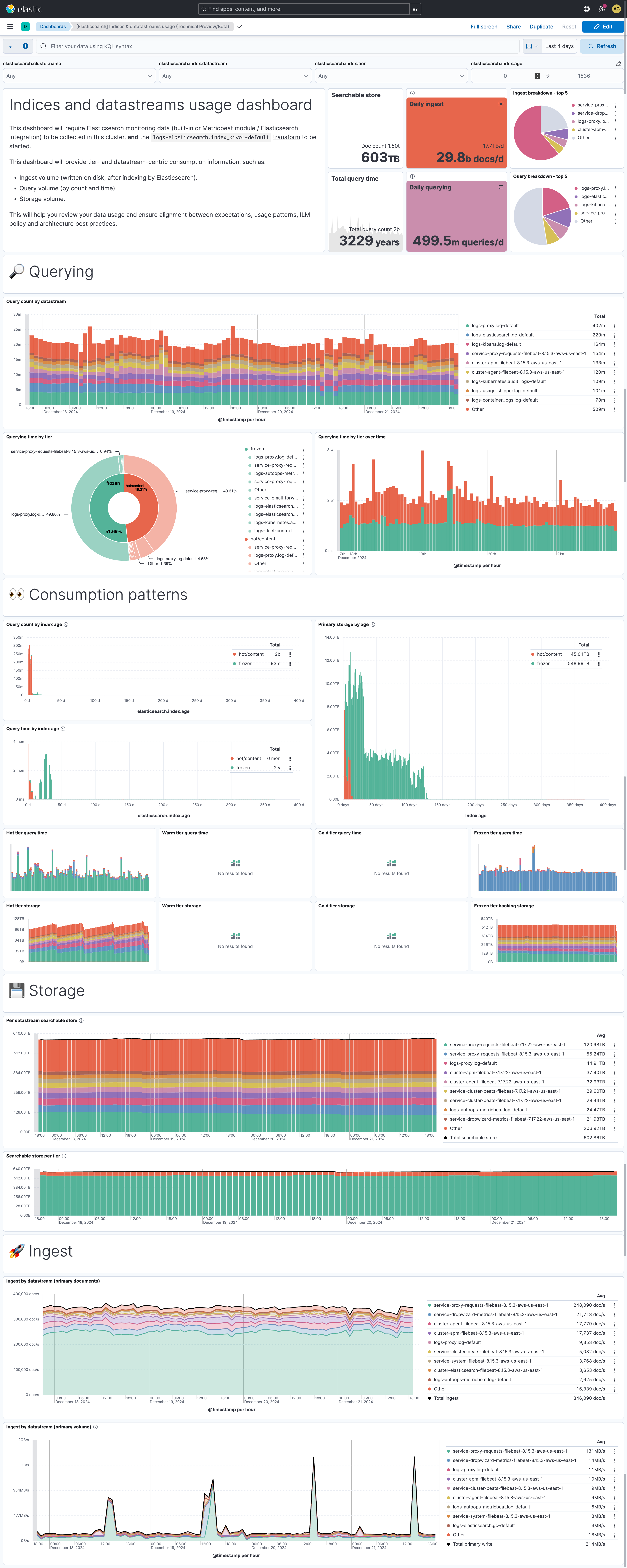 Indices and Datastream View