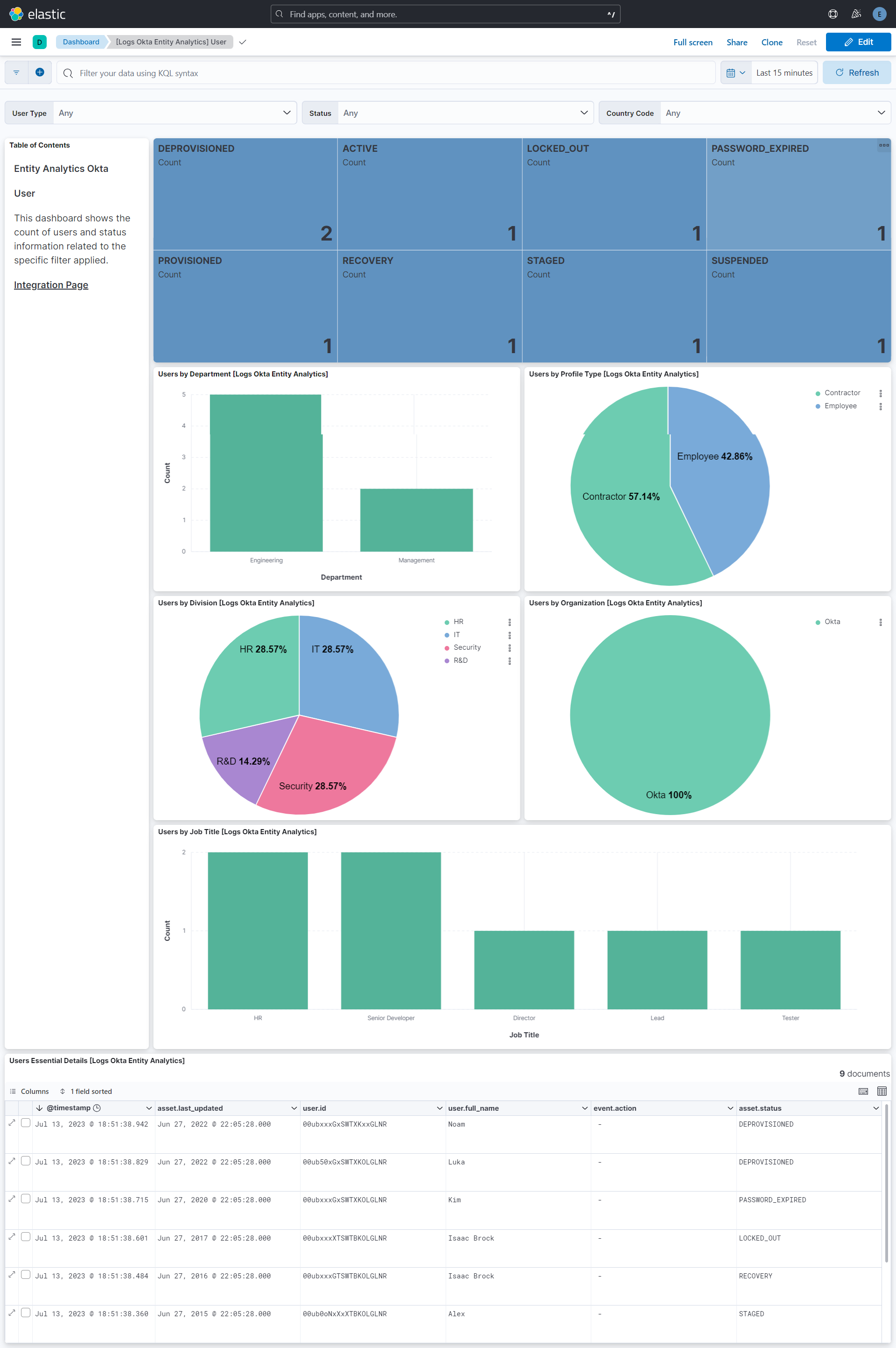 Entity Analytics Okta User Dashboard Screenshot