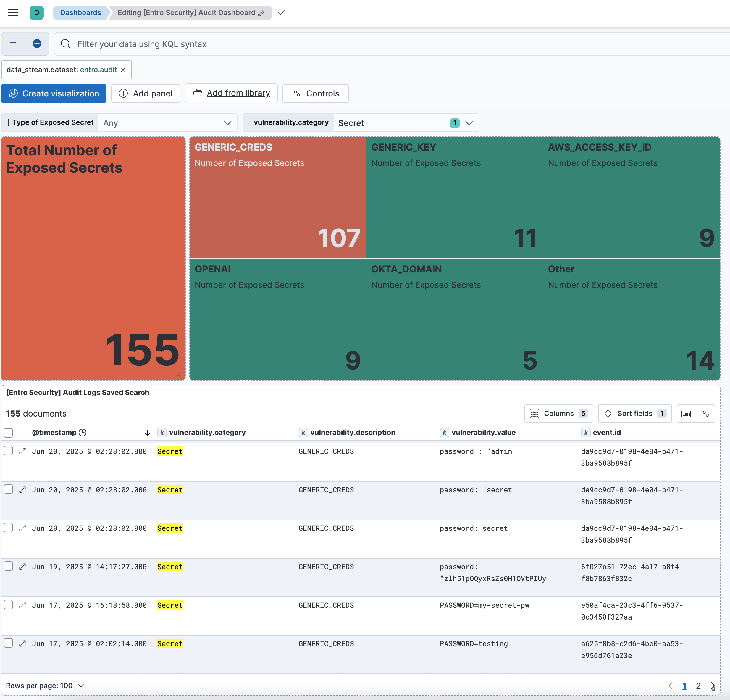Audit Dashboard