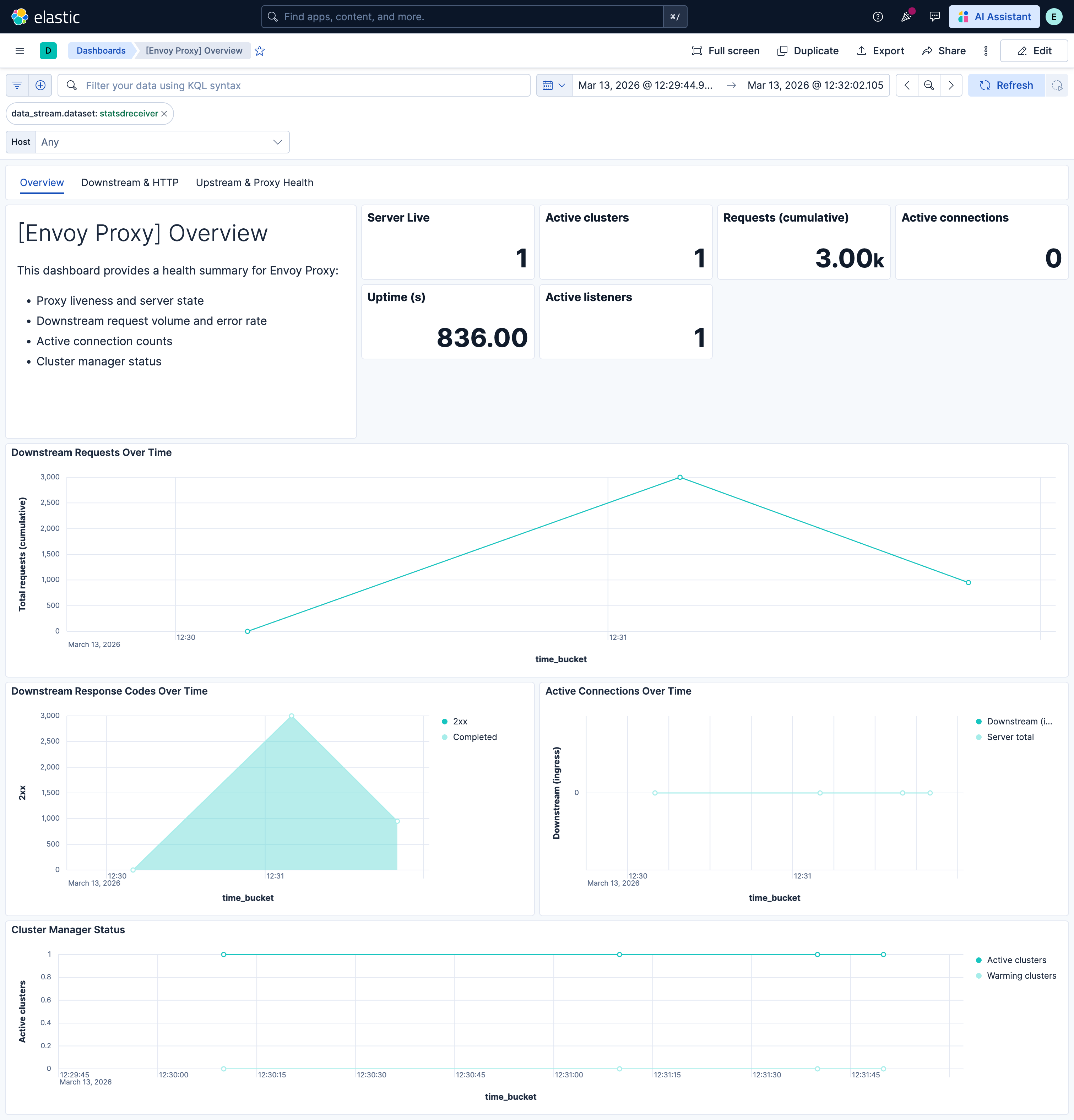 Envoyproxy OTEL Metrics screenshot