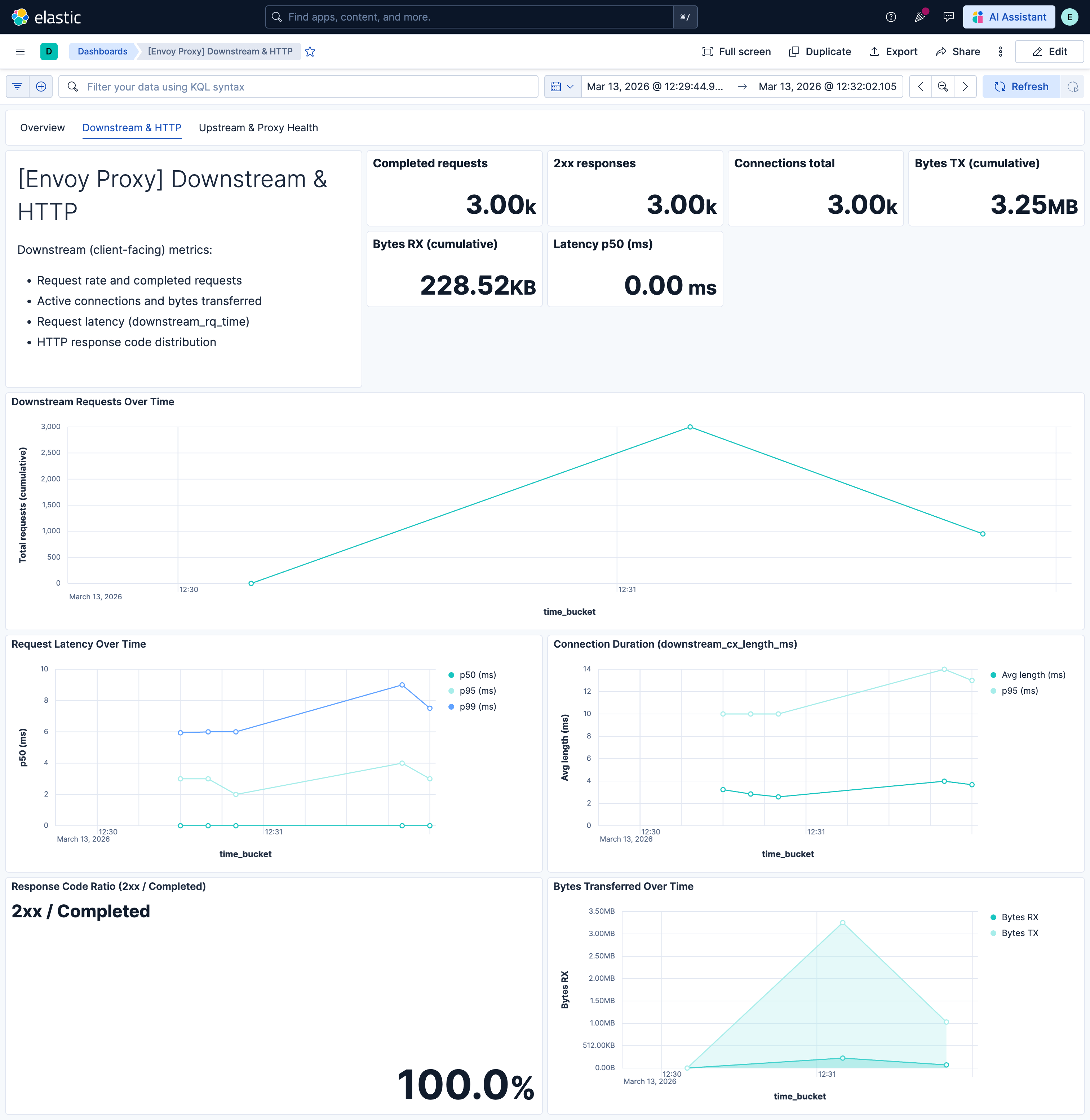 Envoyproxy OTEL Metrics screenshot