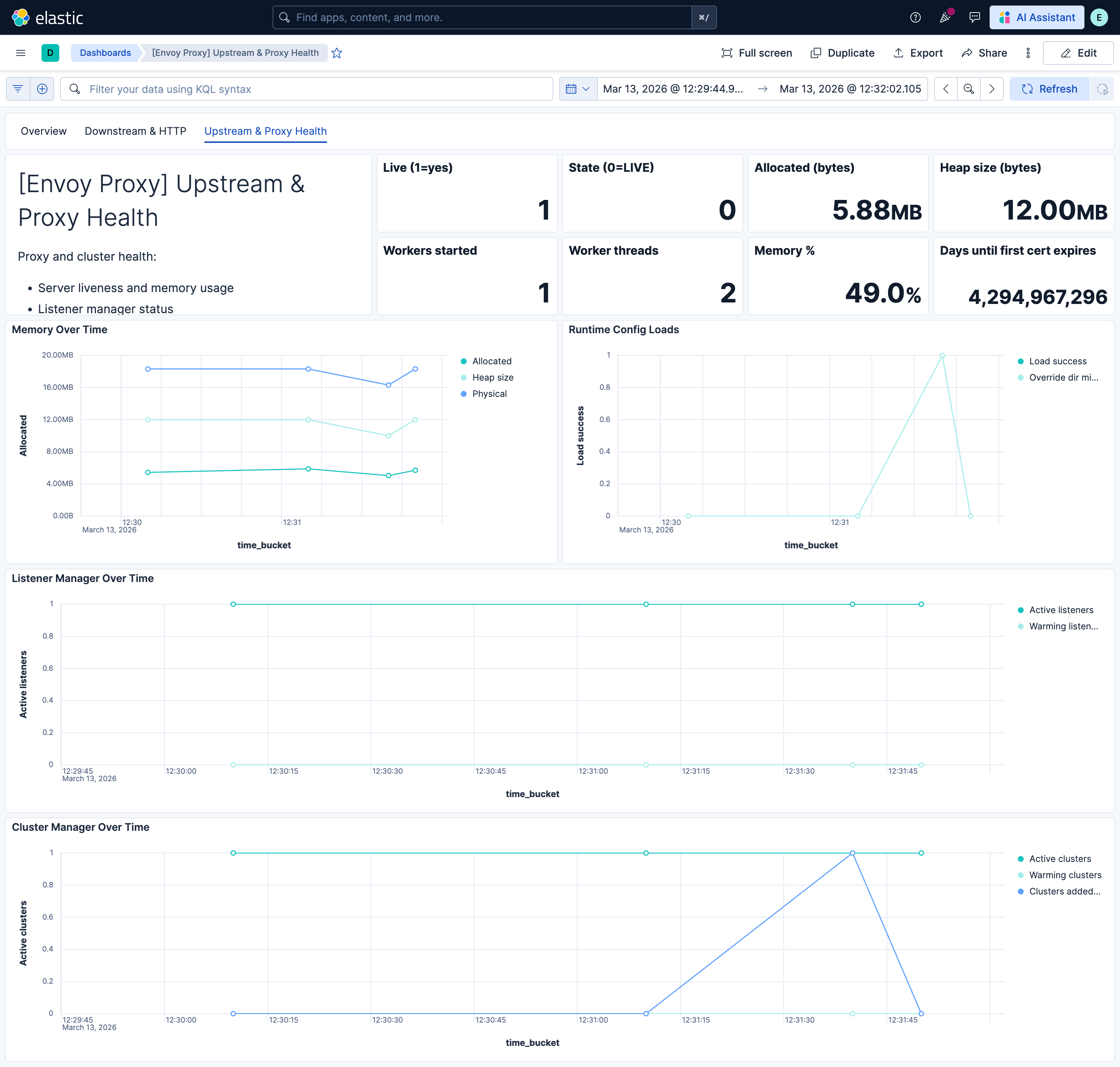 Envoyproxy OTEL Metrics screenshot