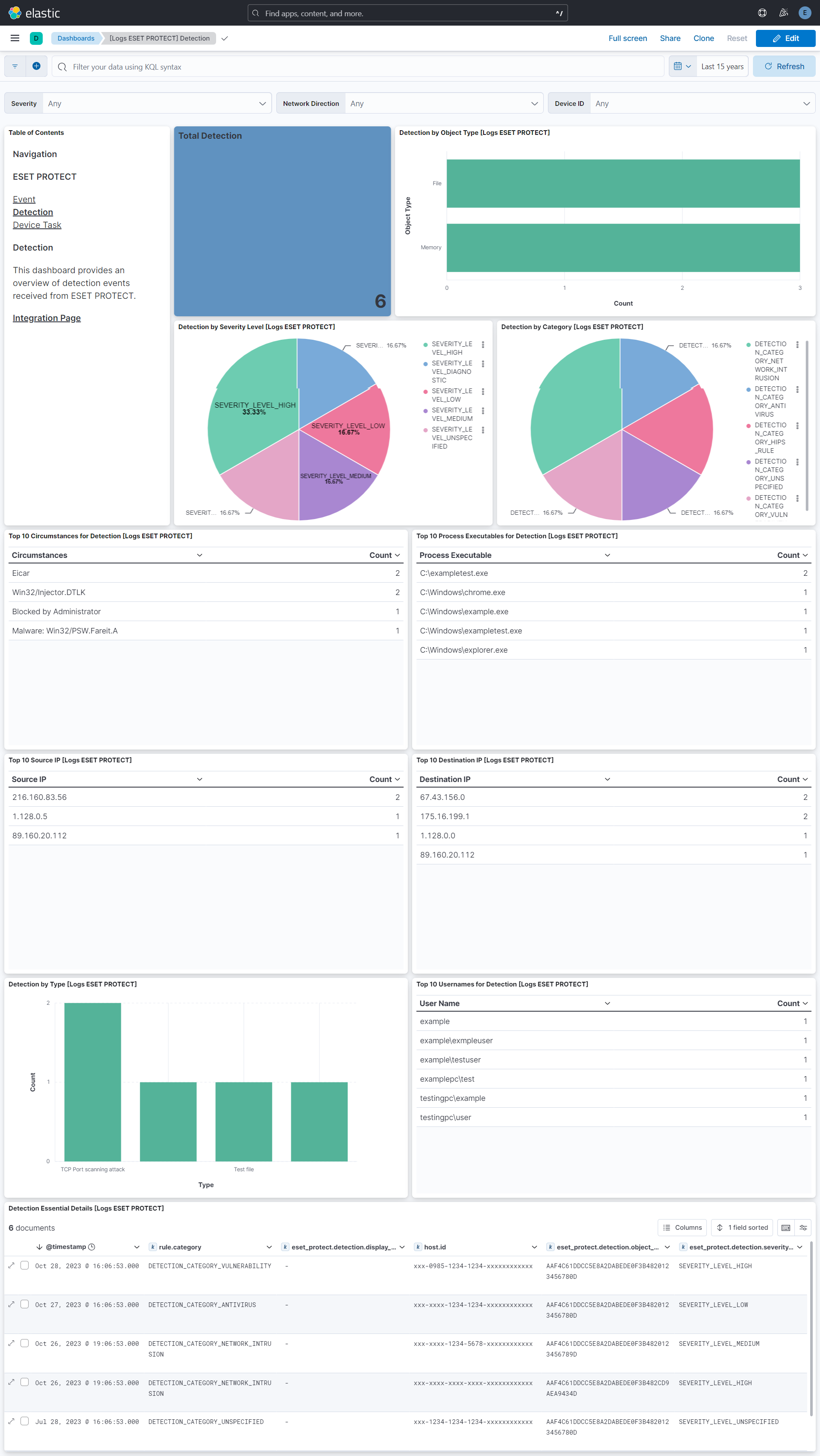 ESET PROTECT Detection Dashboard Screenshot