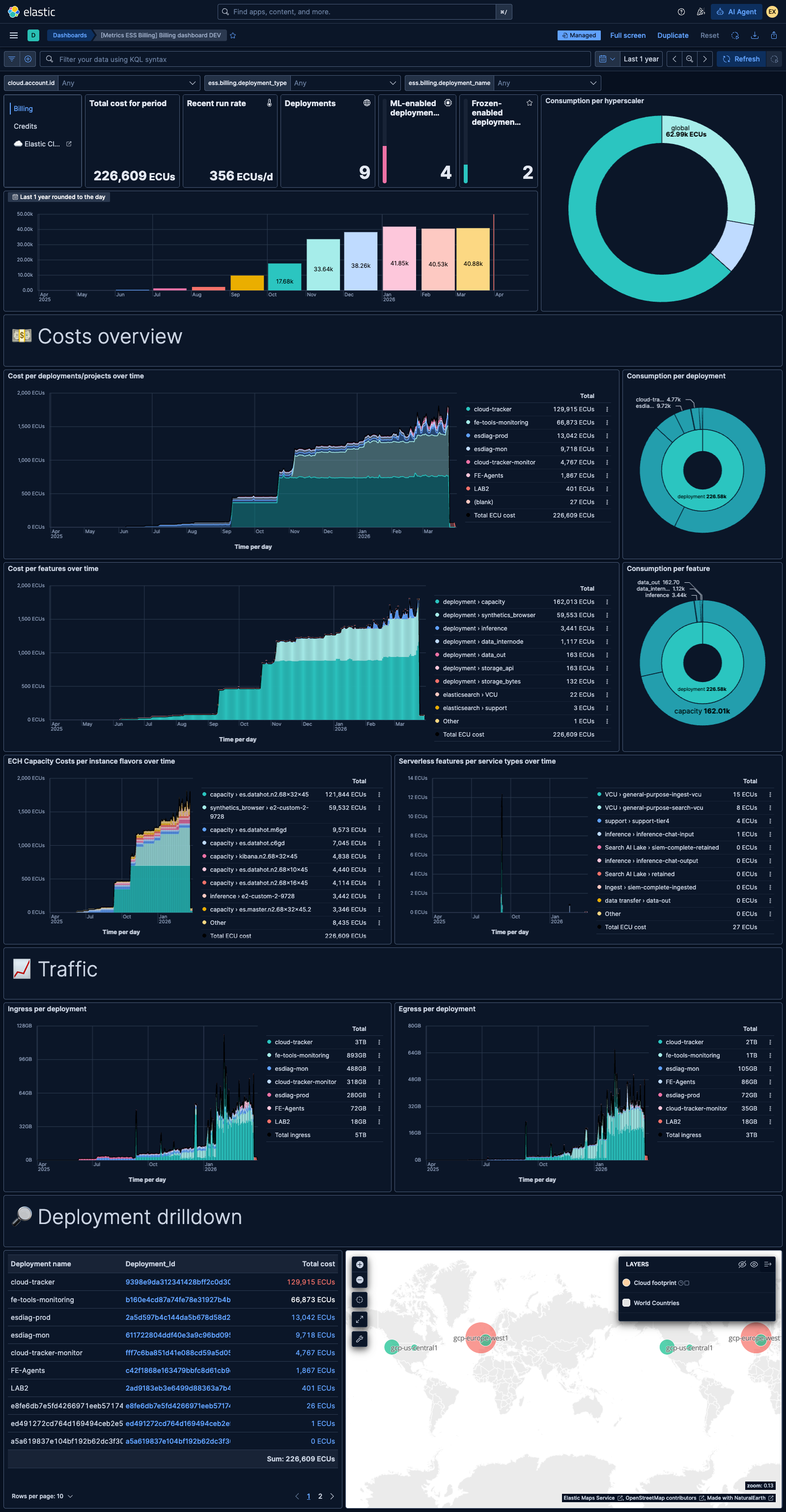ESS Billing Dashboard