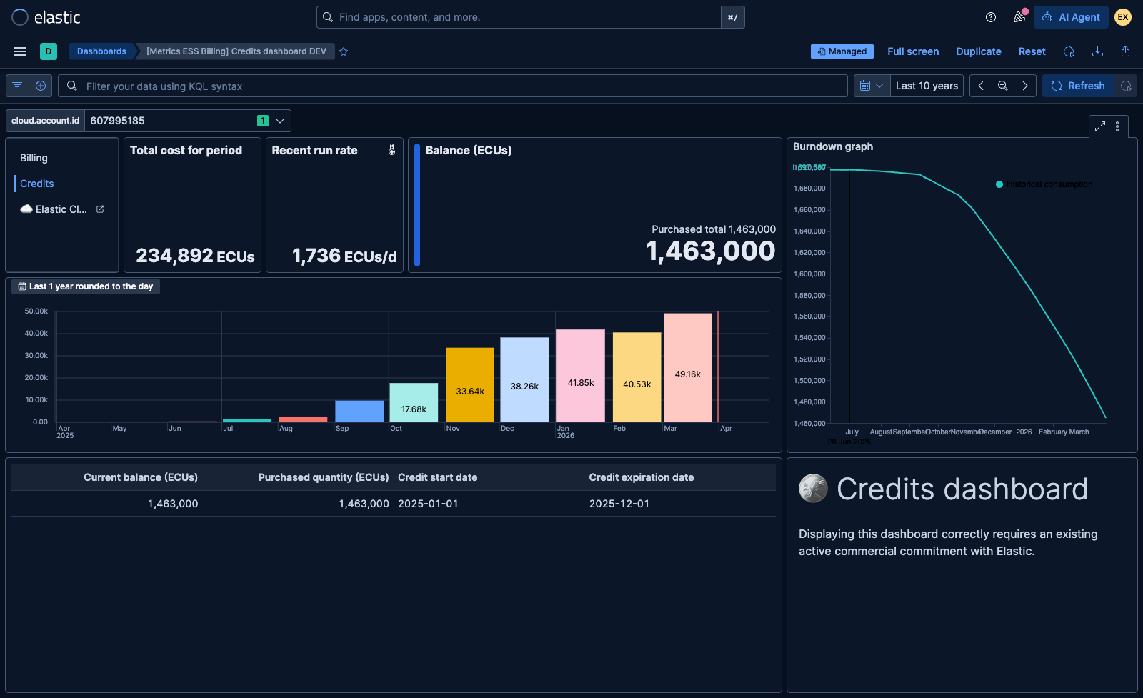 ESS Credits Dashboard