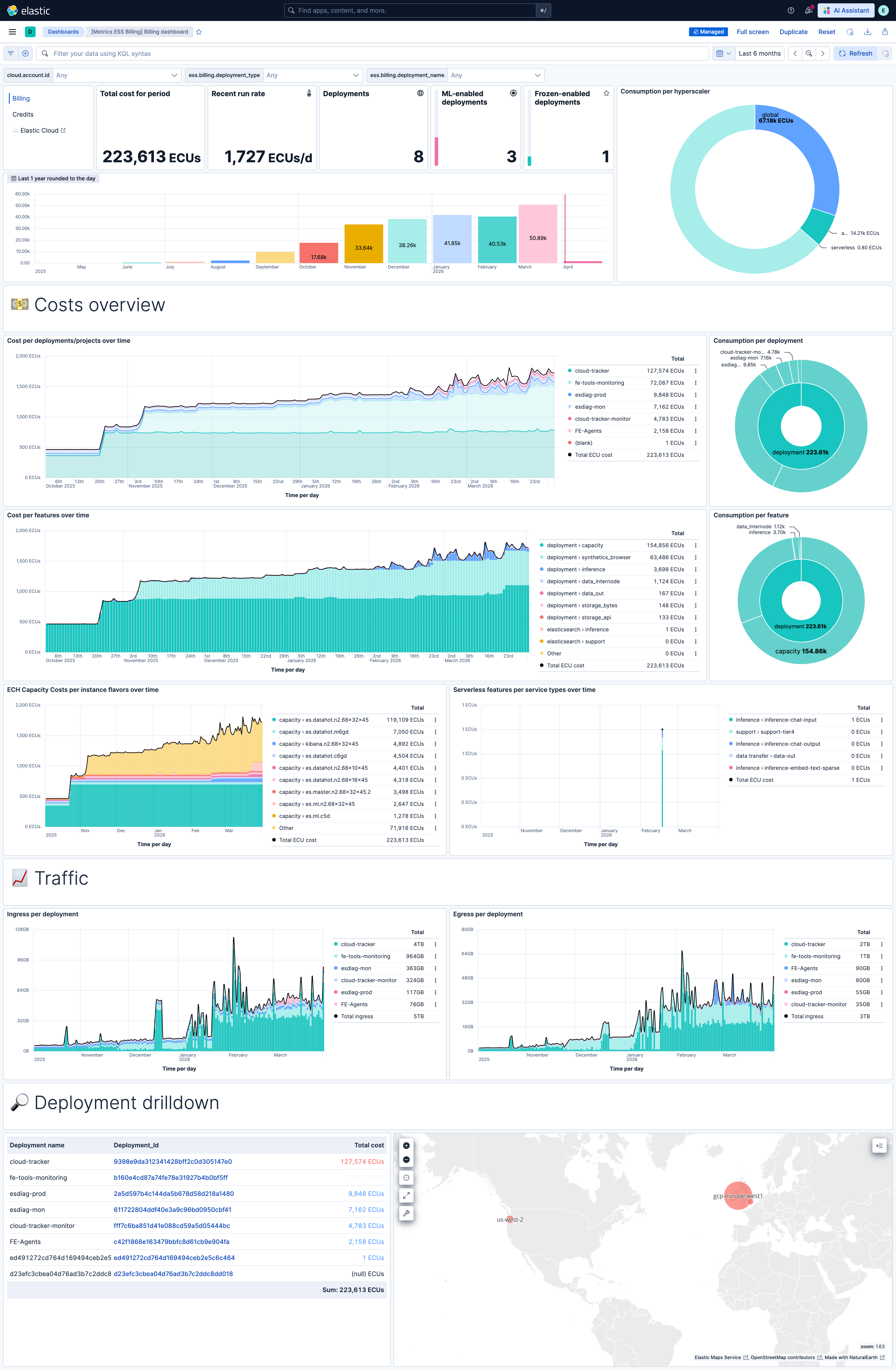 ESS Billing Dashboard