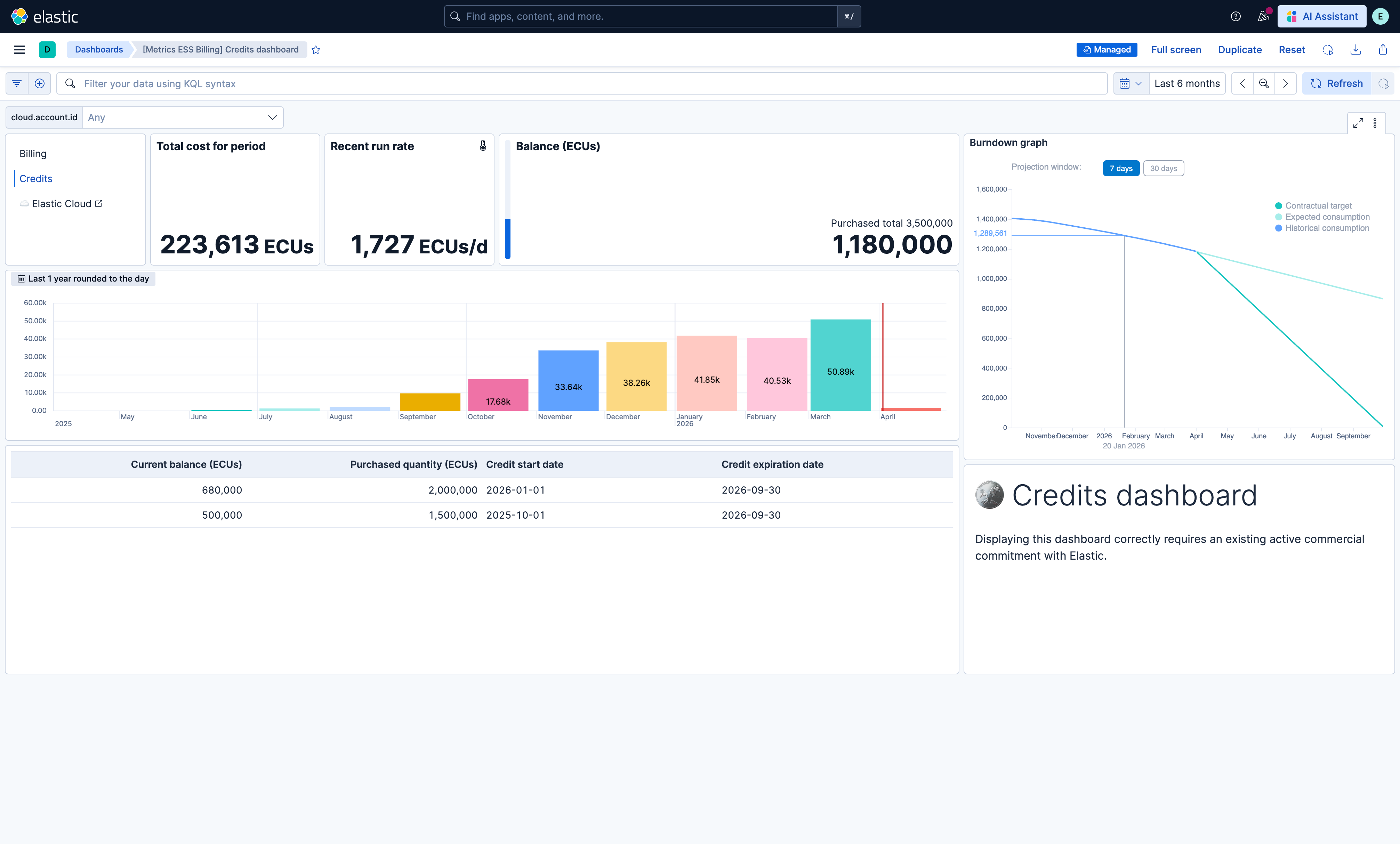 ESS Credits Dashboard