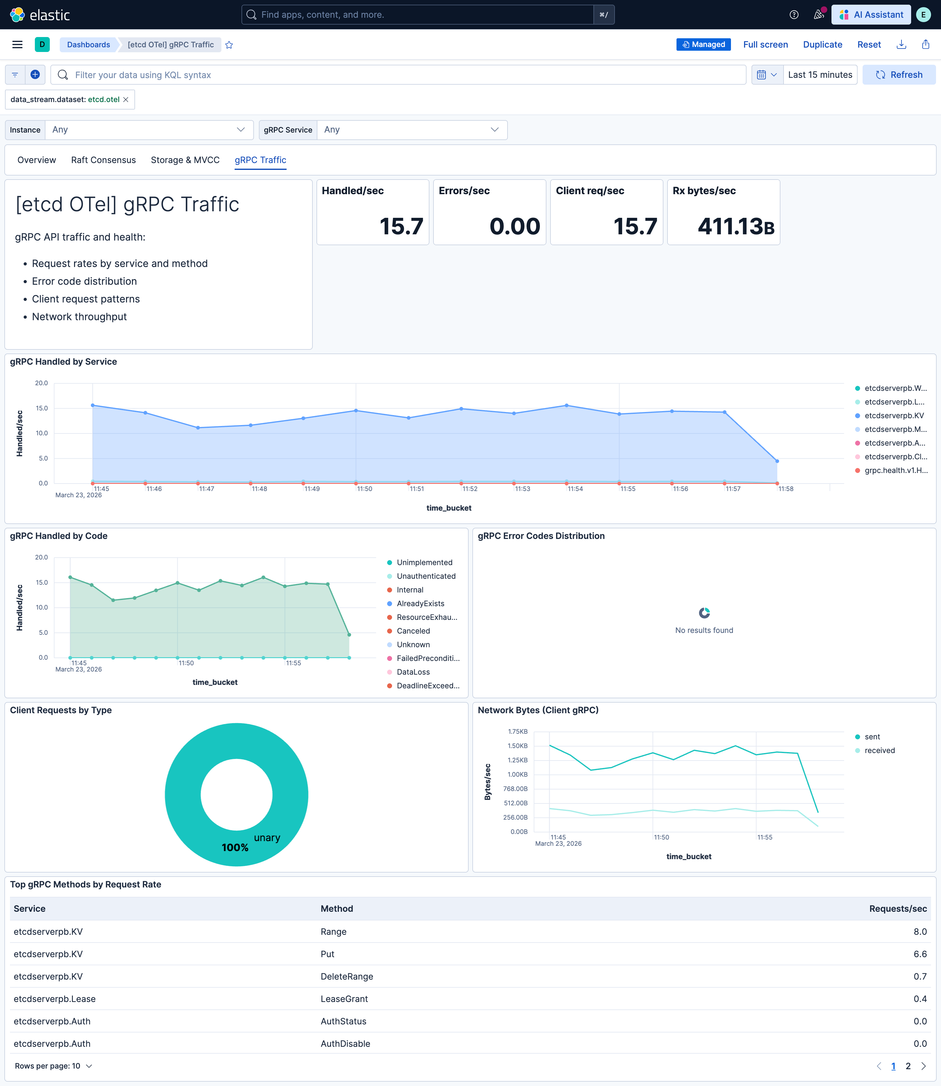 etcd gRPC Traffic metrics