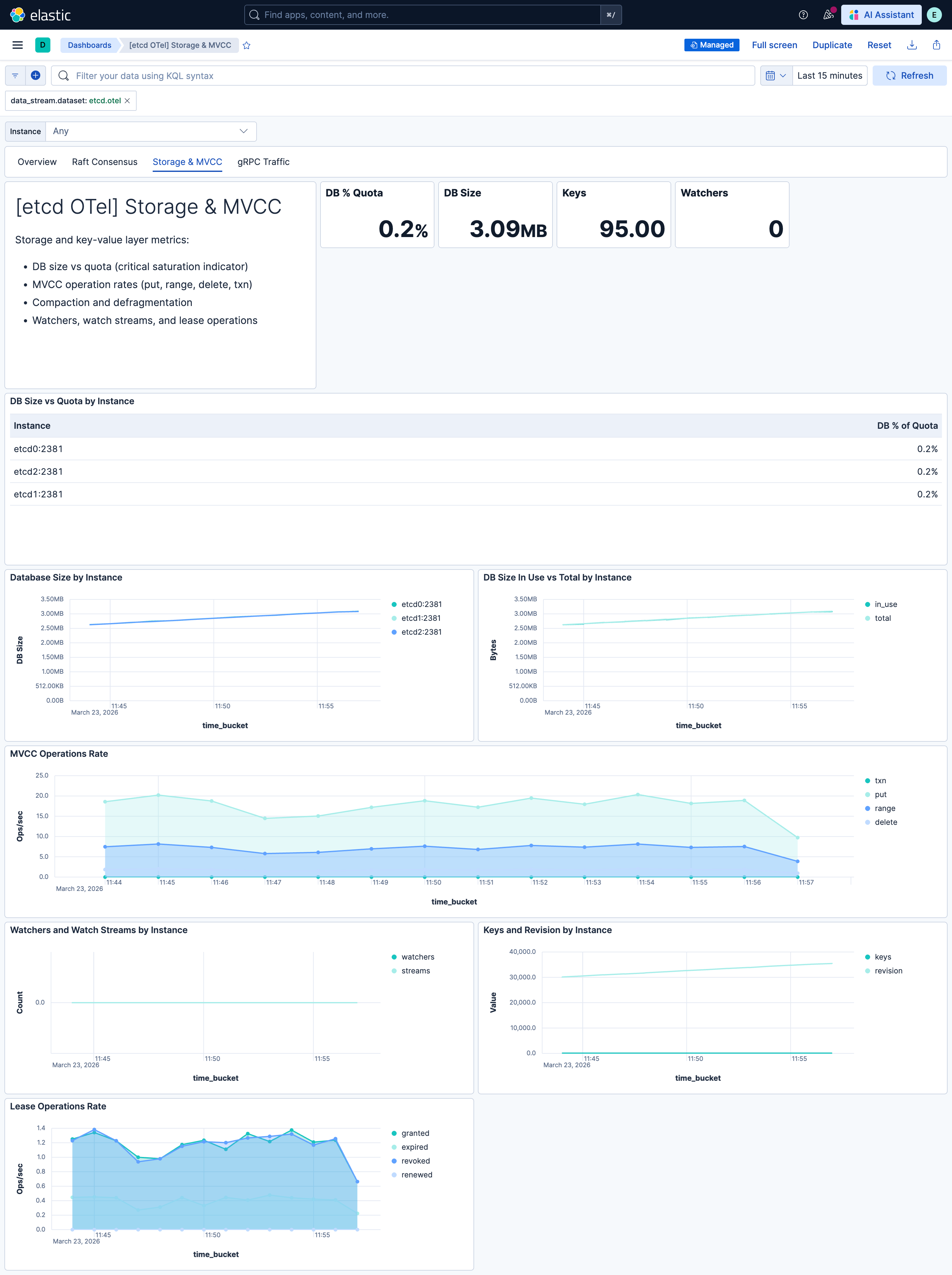 etcd Storage & MVCC metrics