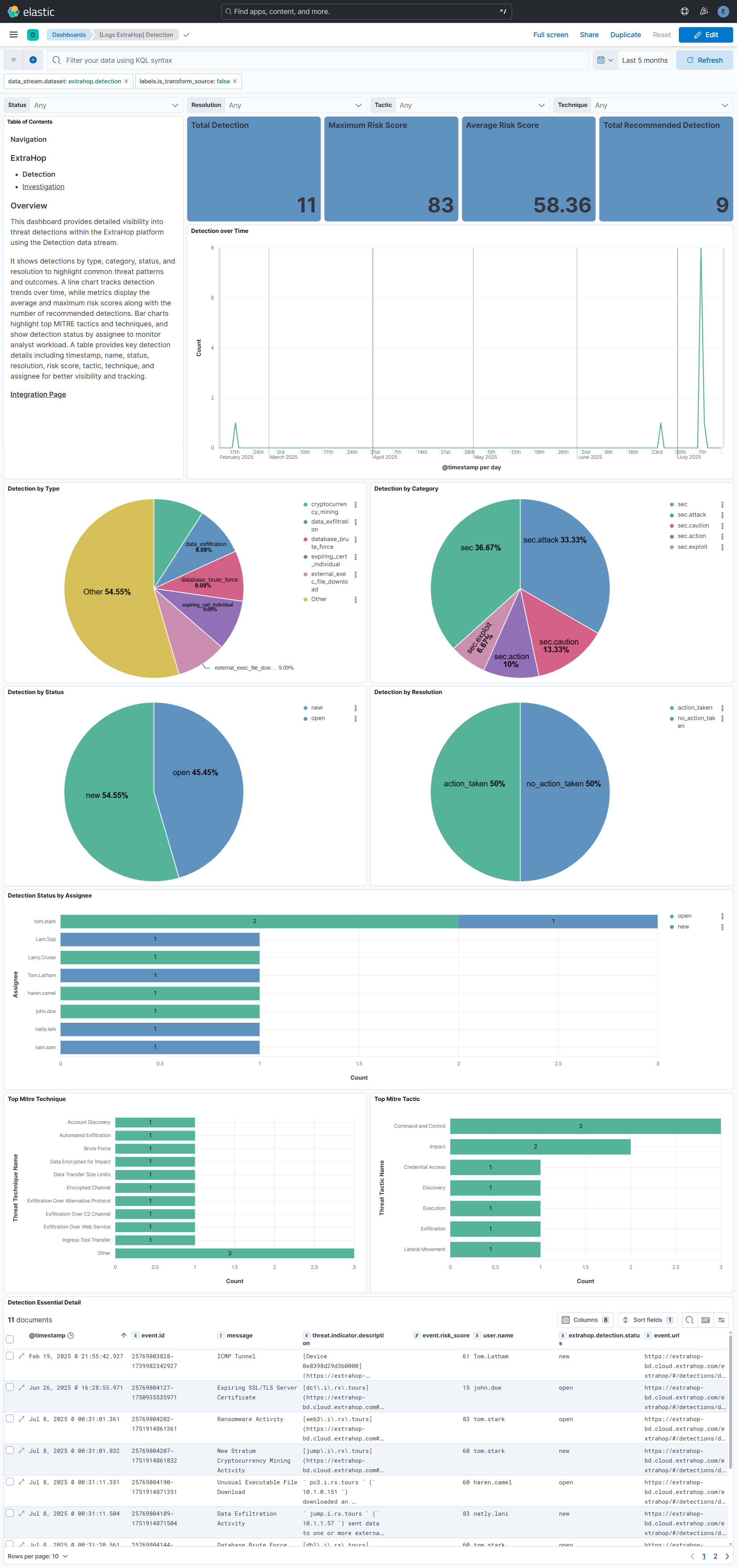 Detection dashboard screenshot
