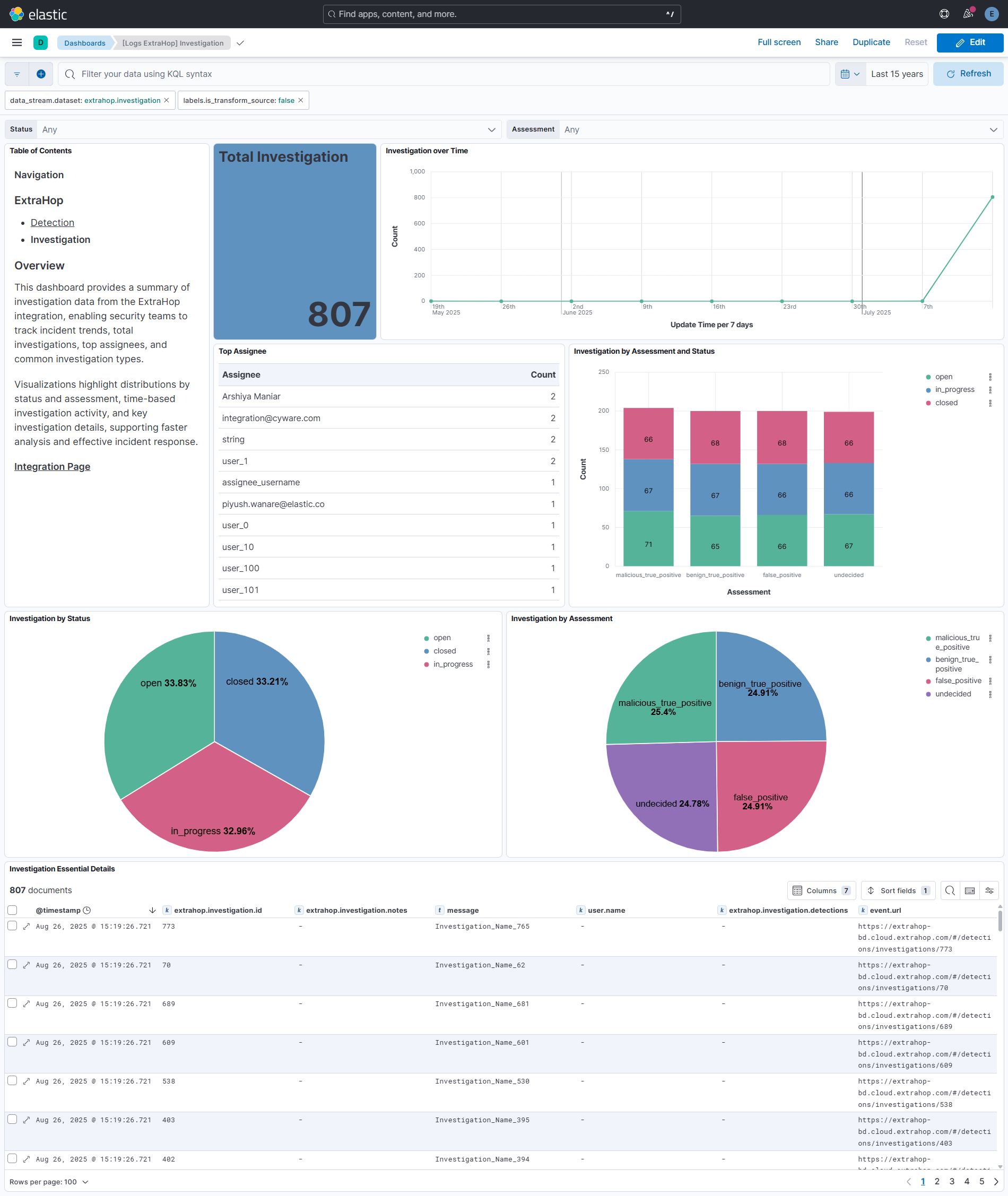 Investigation dashboard screenshot