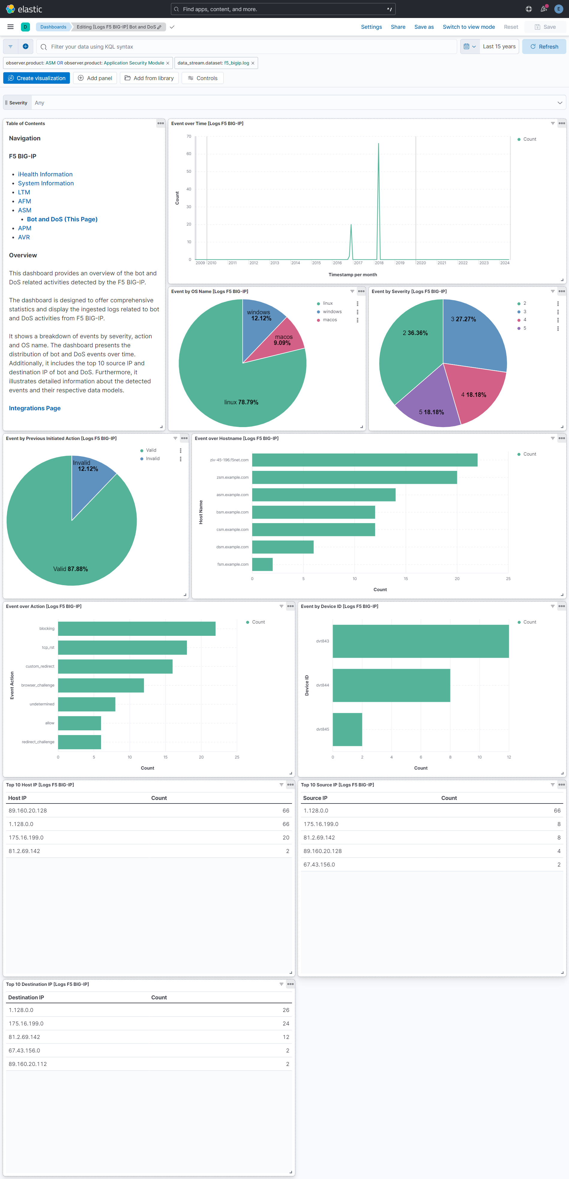 F5 BIG-IP Bot-DoS dashboard screenshot