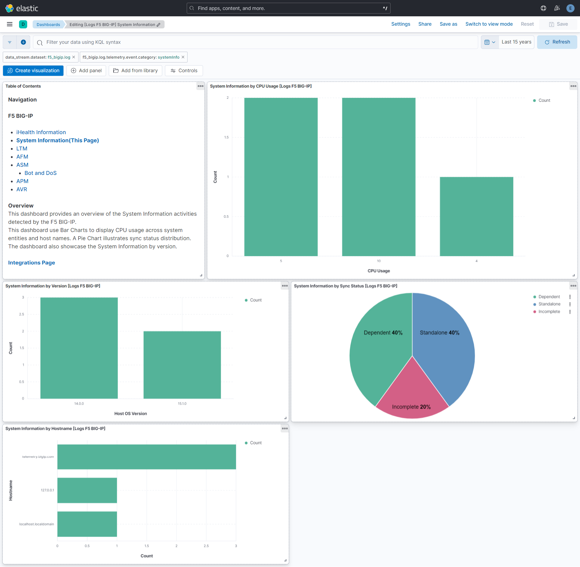 F5 BIG-IP System Information dashboard