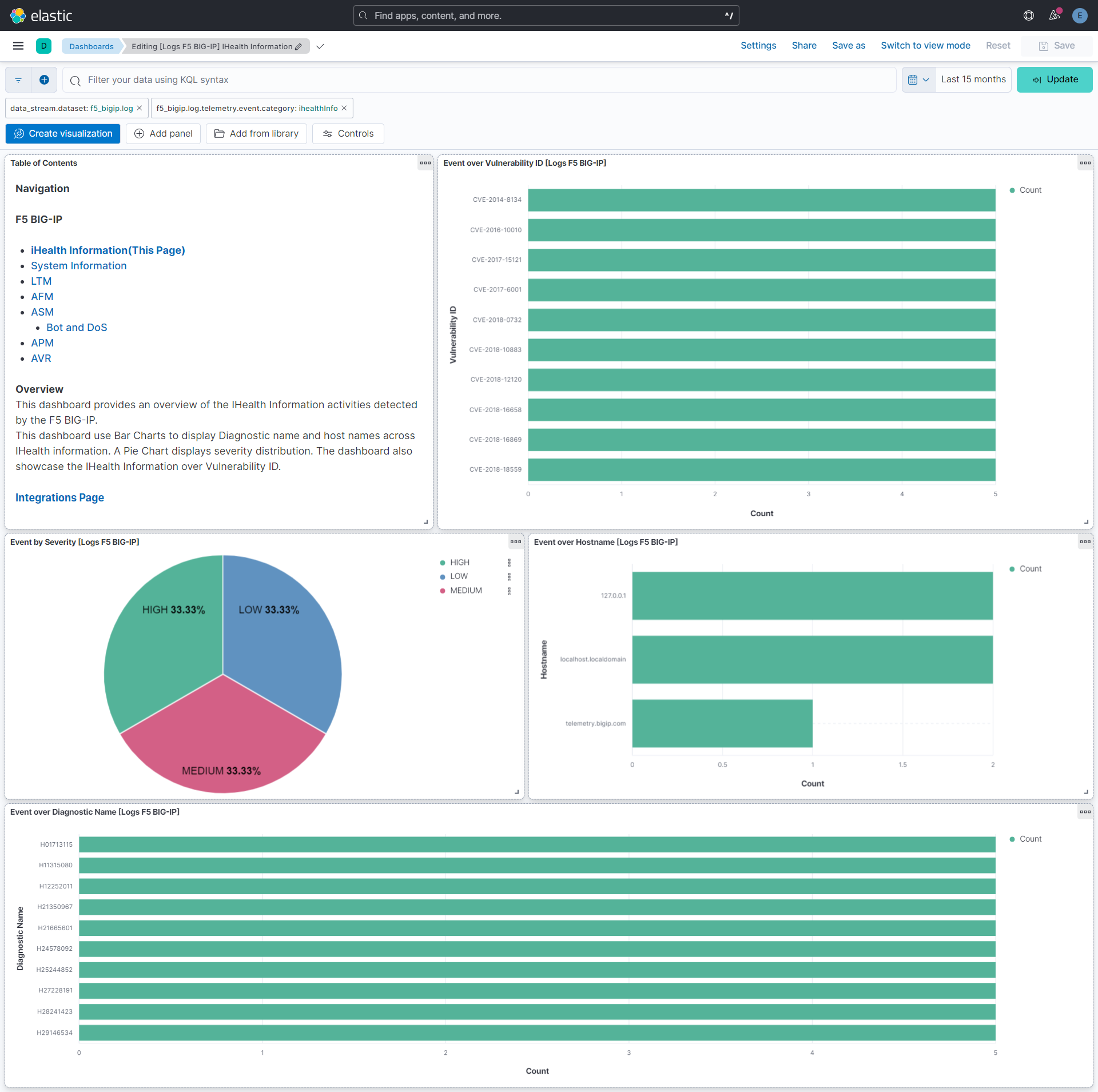 F5 BIG-IP IHealth Information dashboard