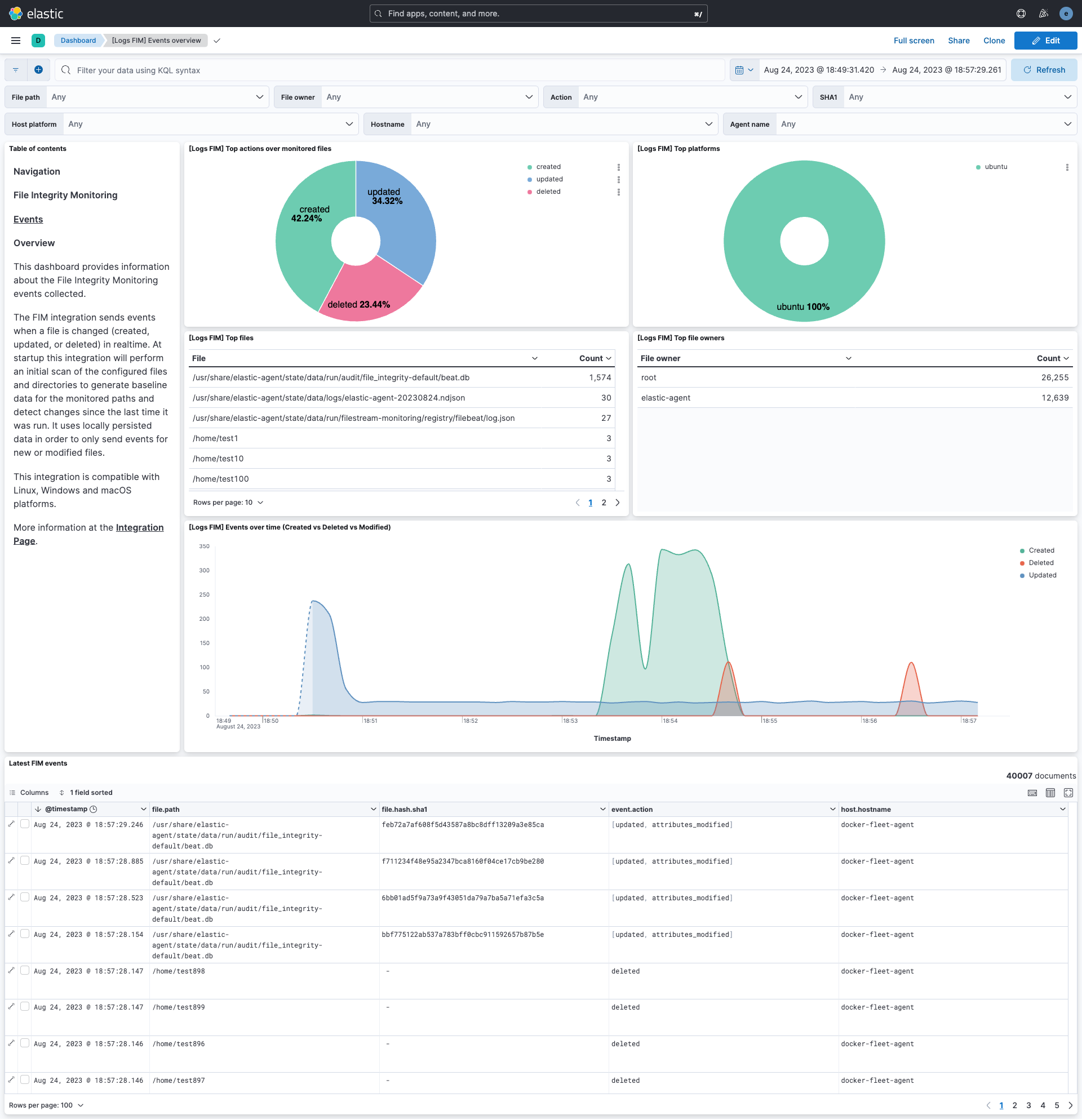 FIM events overview dashboard